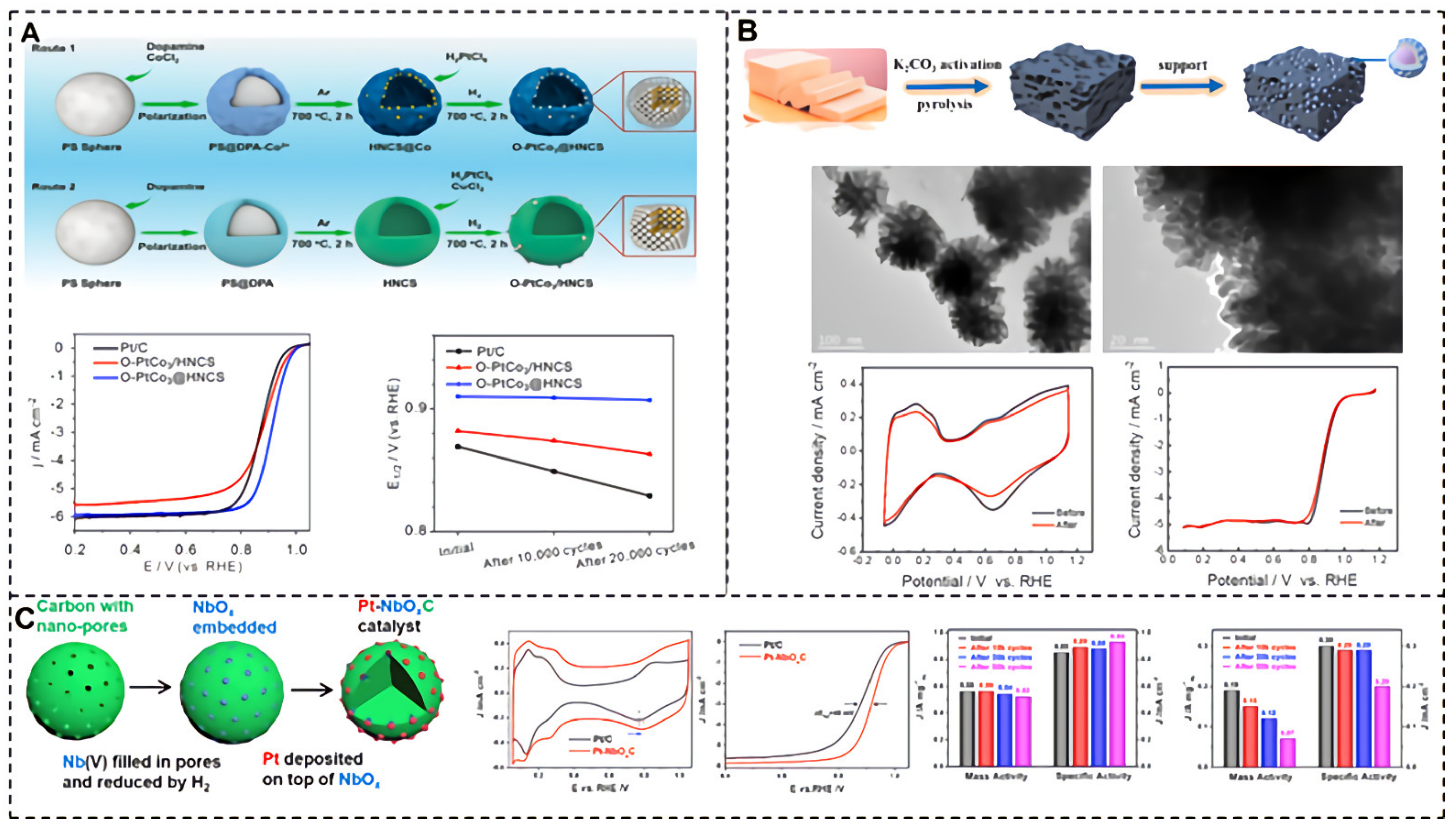 Energies 16 00128 g002