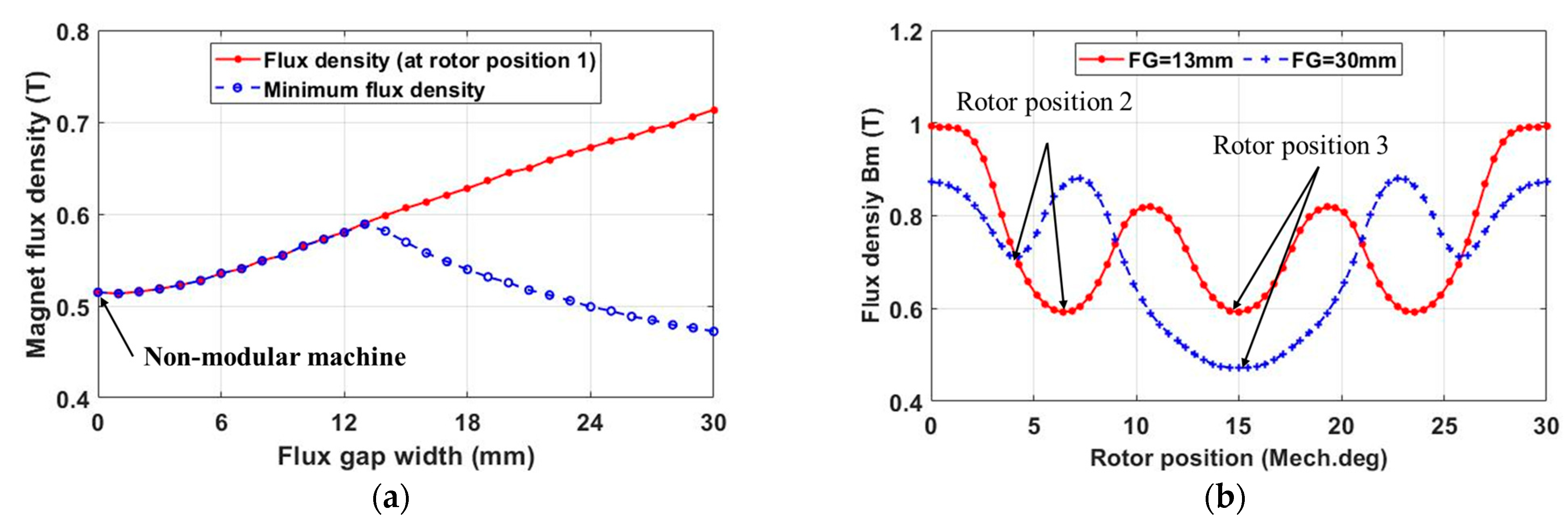 Energies 16 00131 g010
