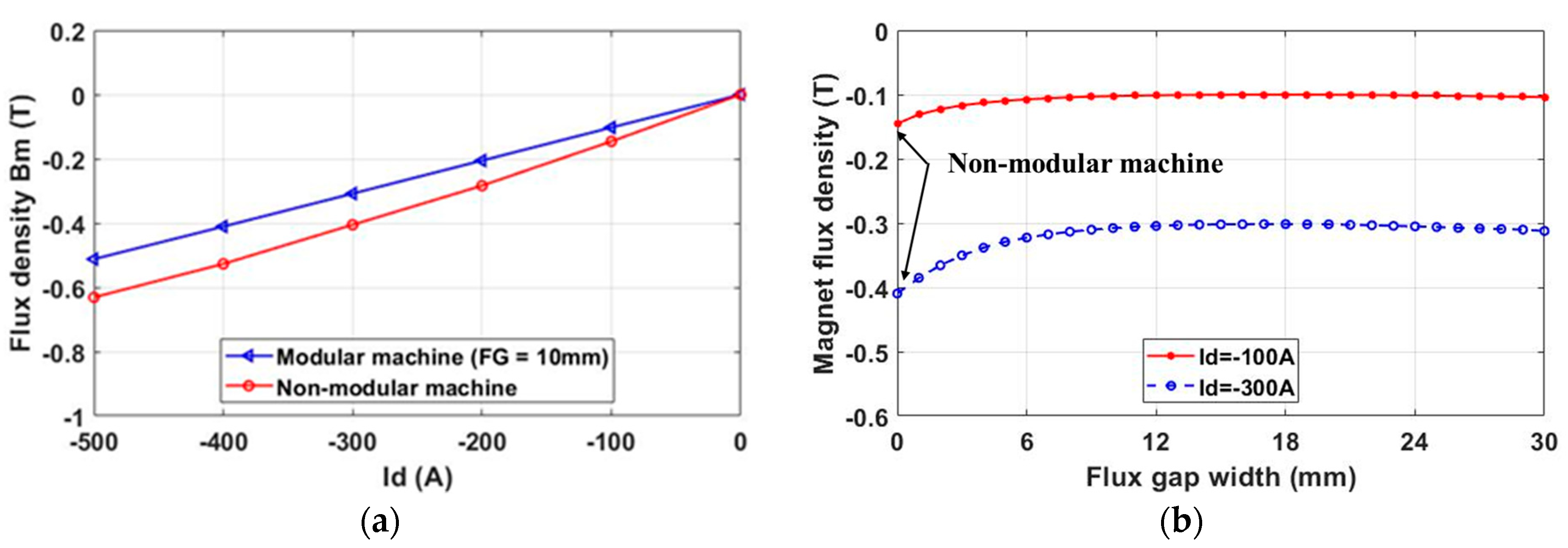 Energies 16 00131 g012