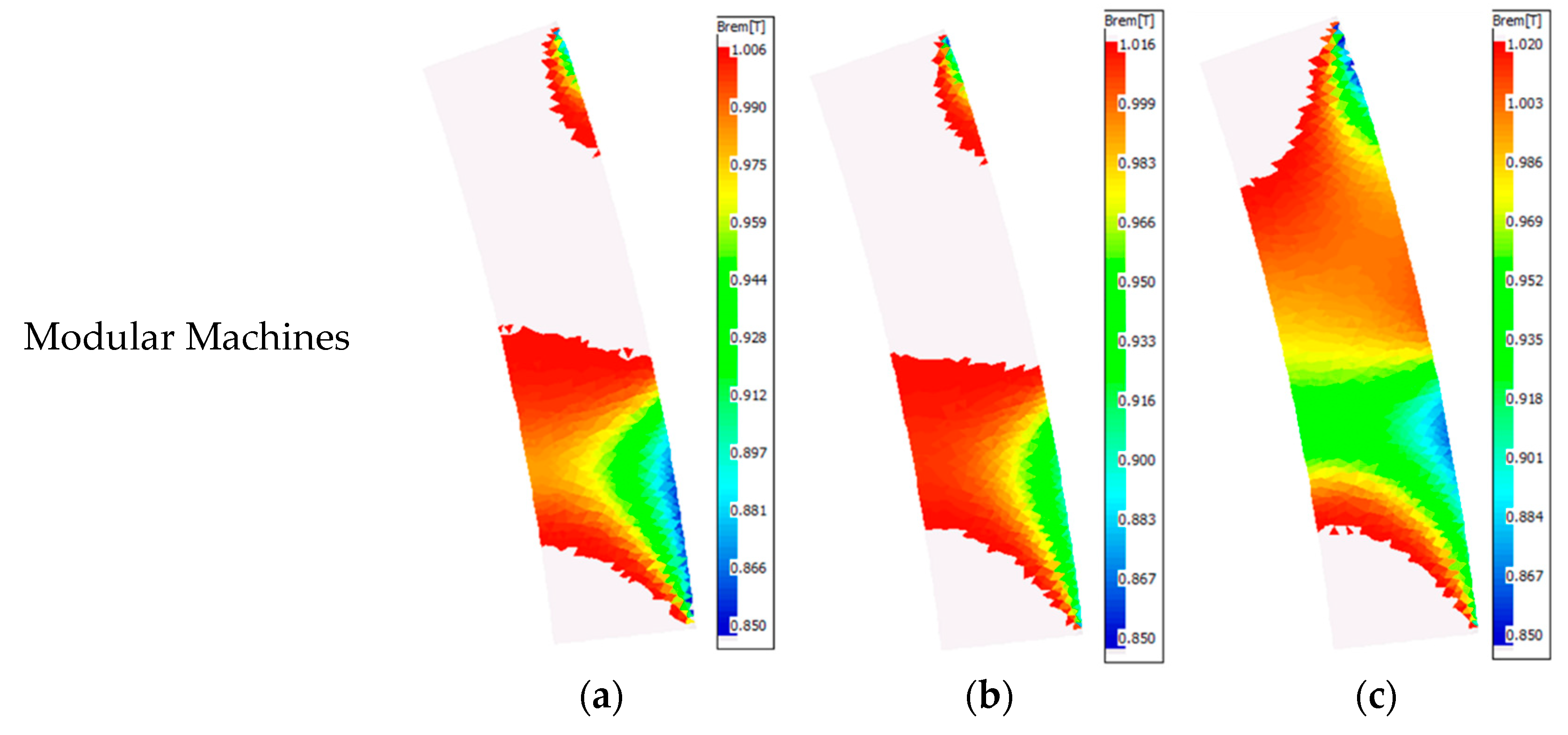Energies 16 00131 g018a