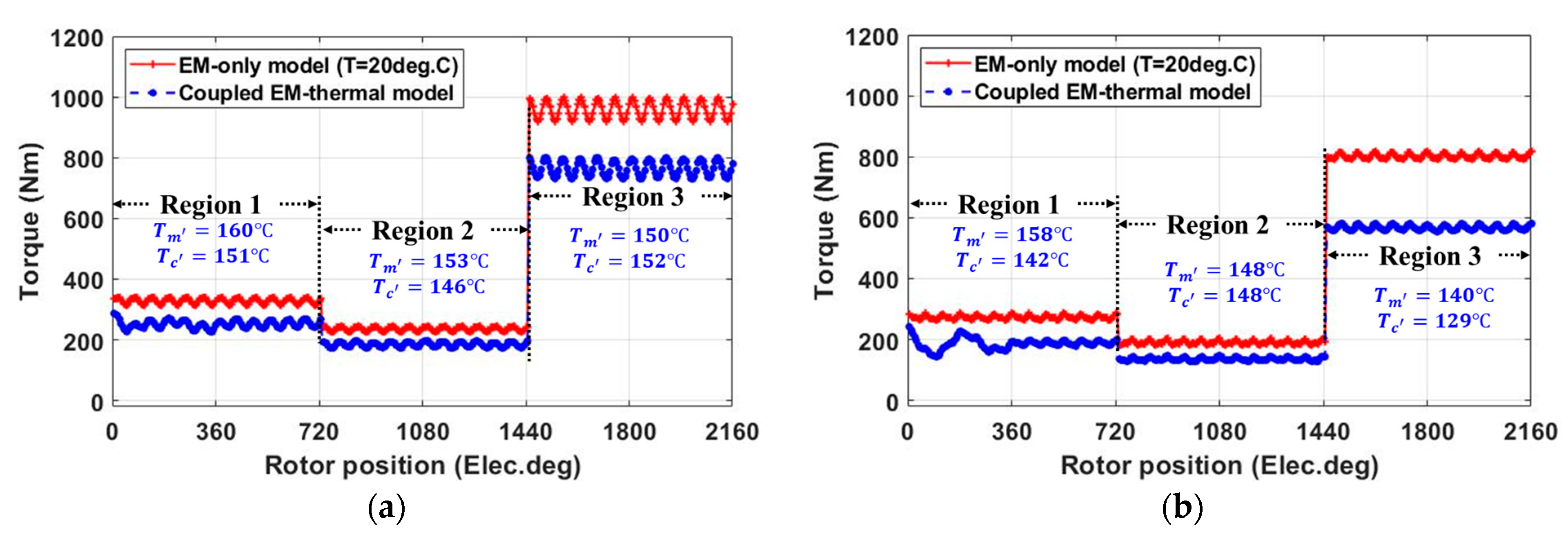 Energies 16 00131 g019