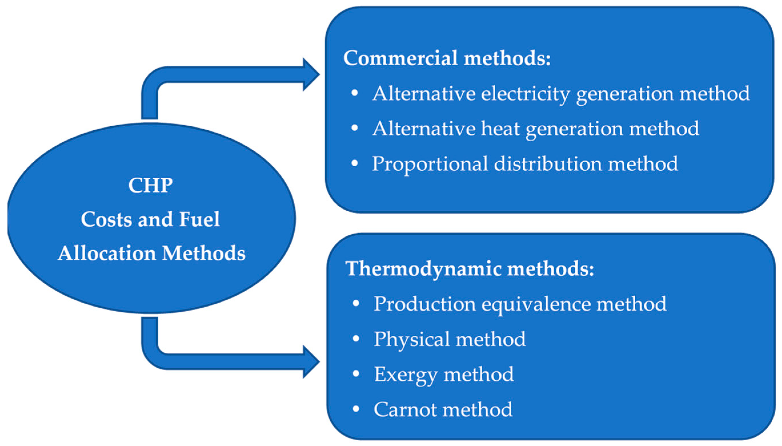 Energies 16 00134 g001