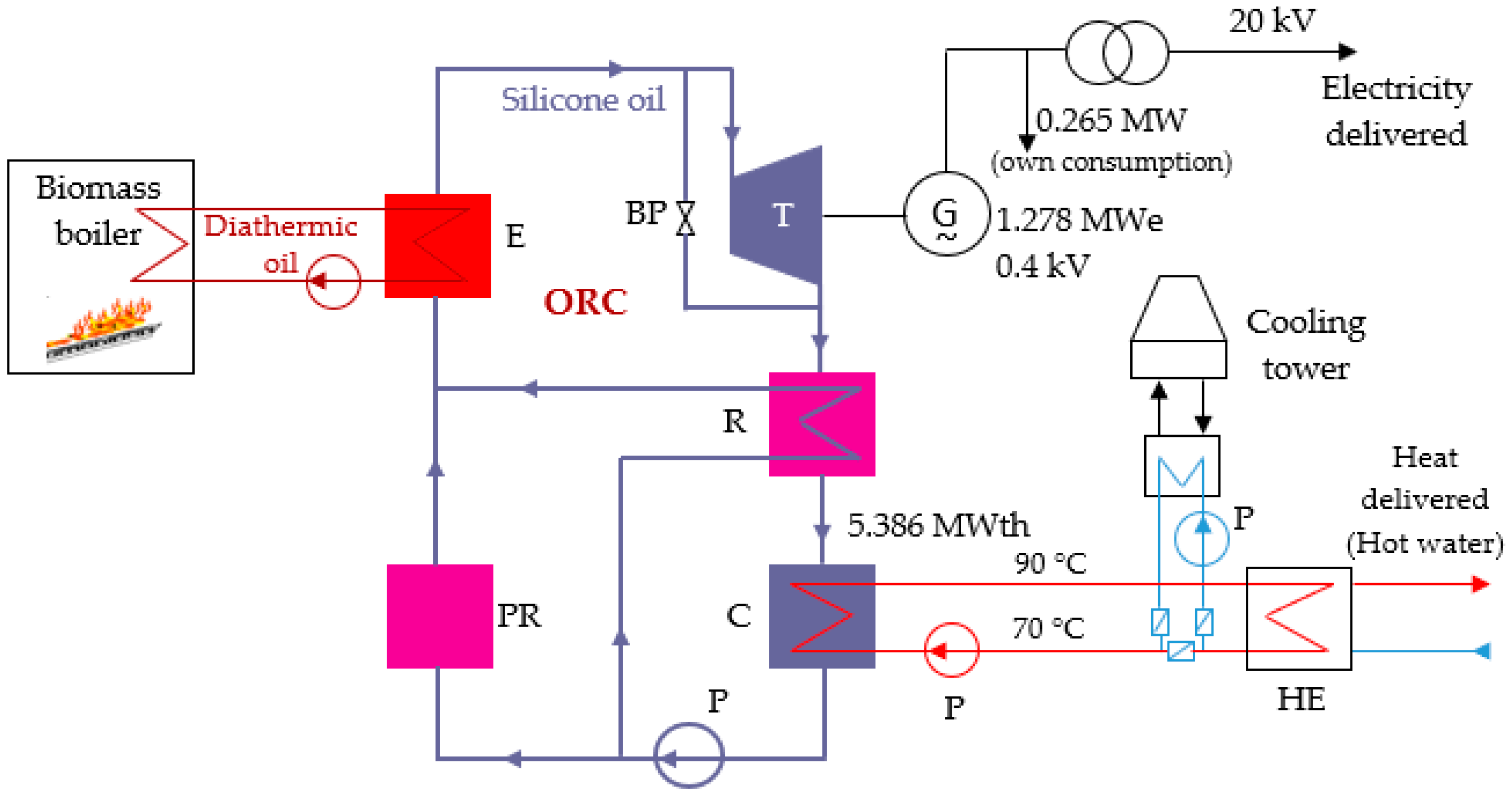Energies 16 00134 g003