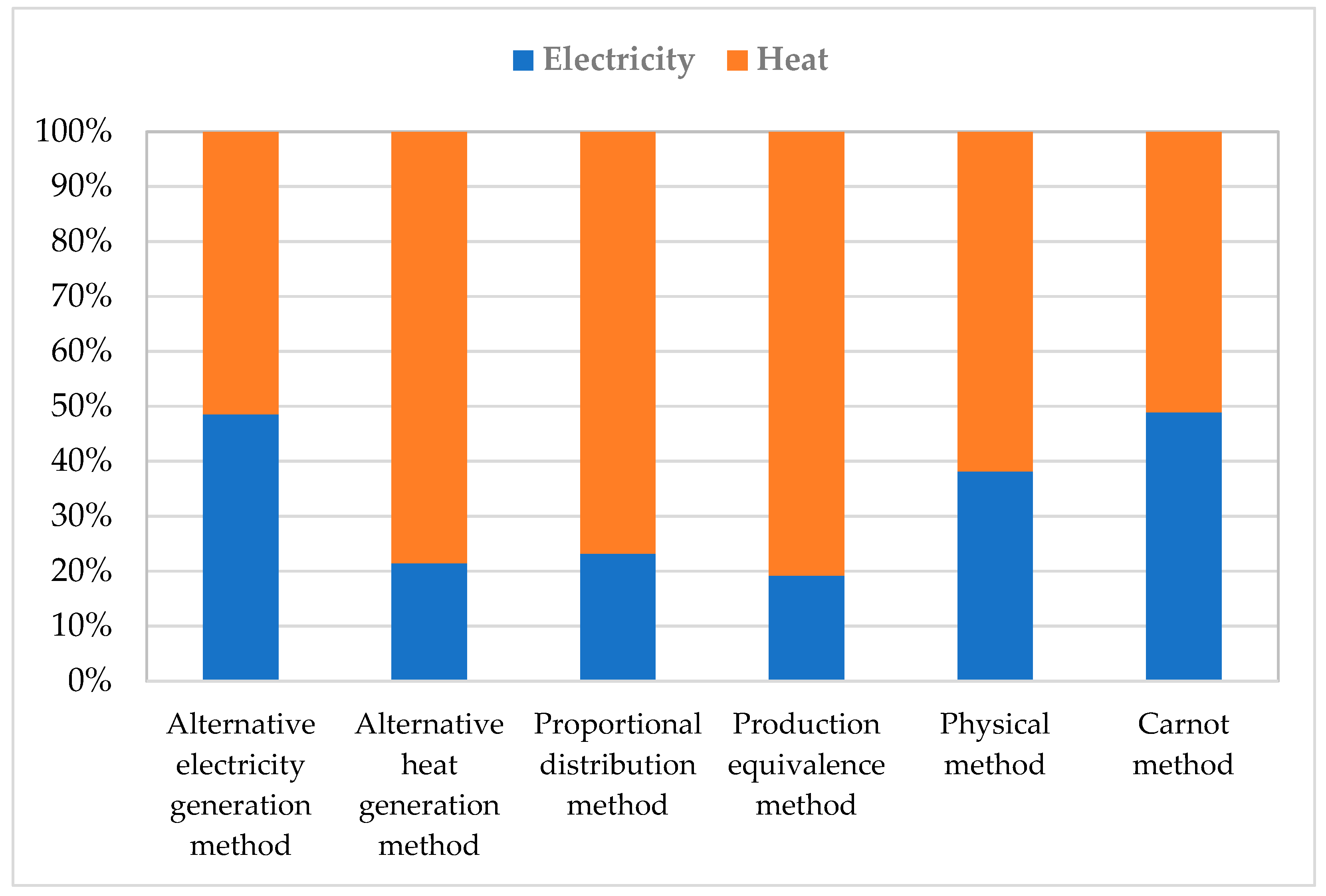 Energies 16 00134 g004