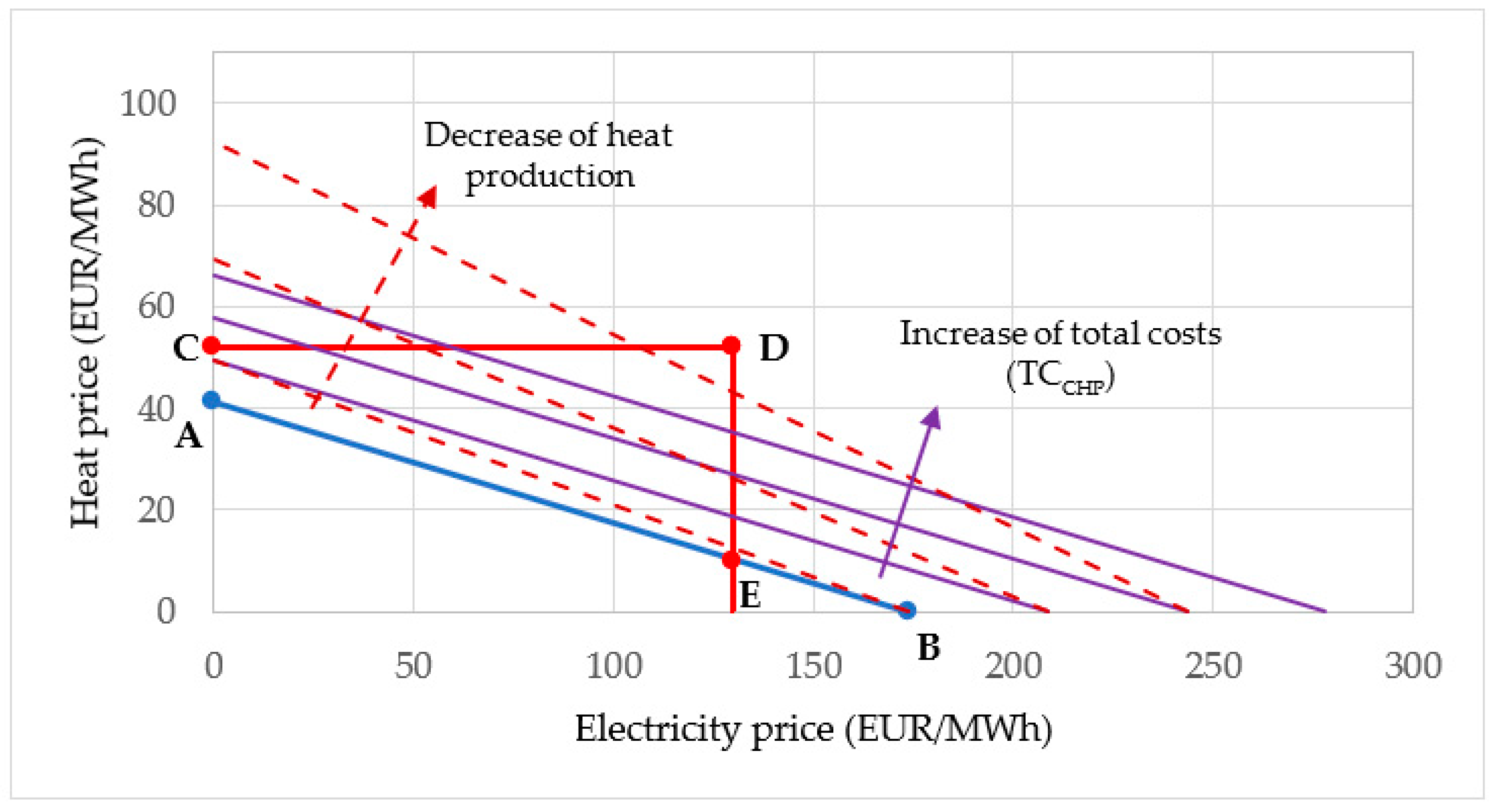 Energies 16 00134 g006