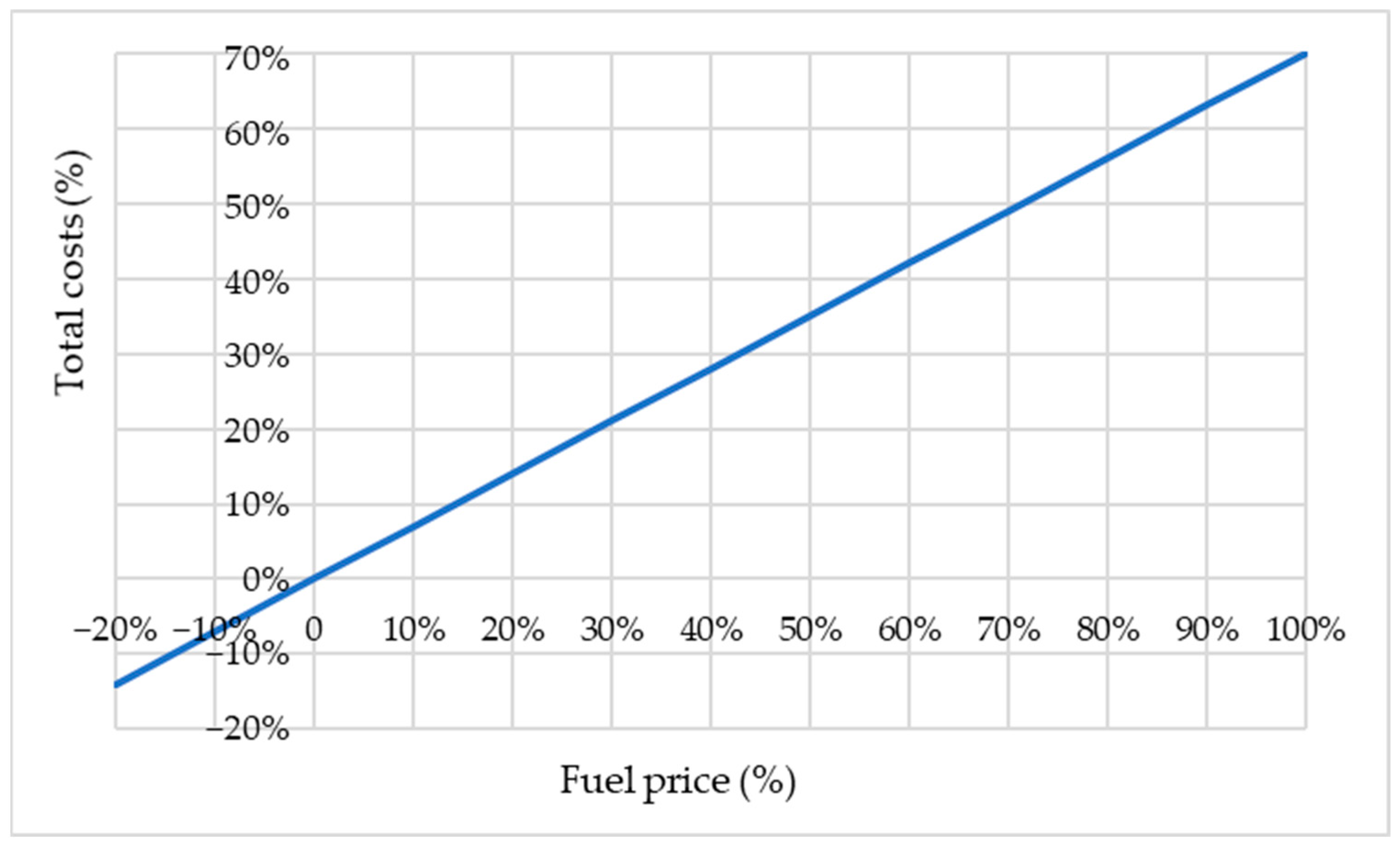 Energies 16 00134 g007