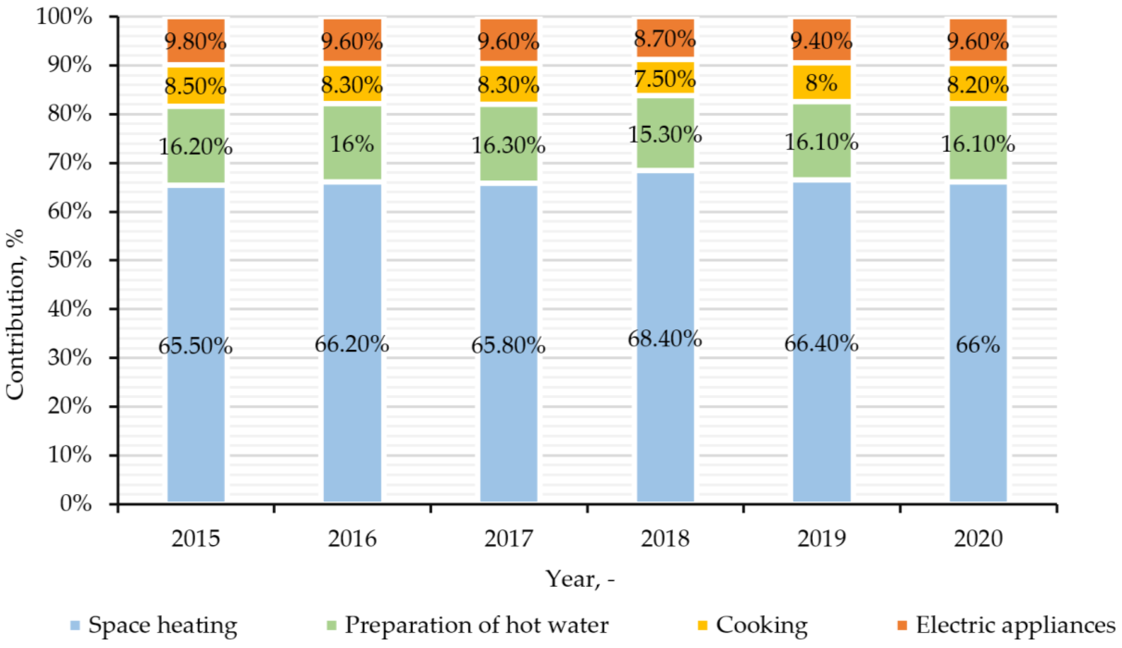 Energies 16 00137 g001
