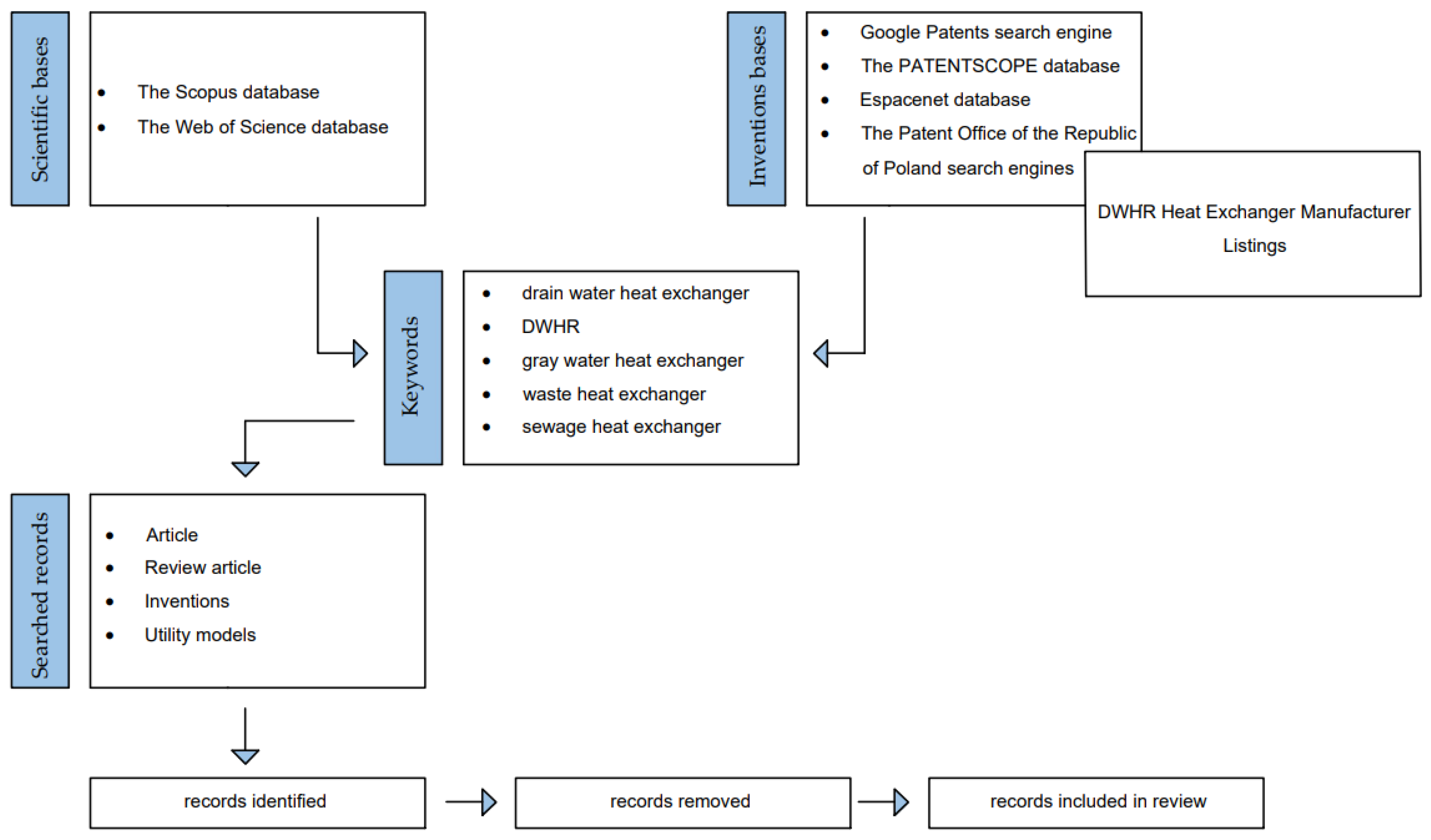 Energies 16 00137 g002