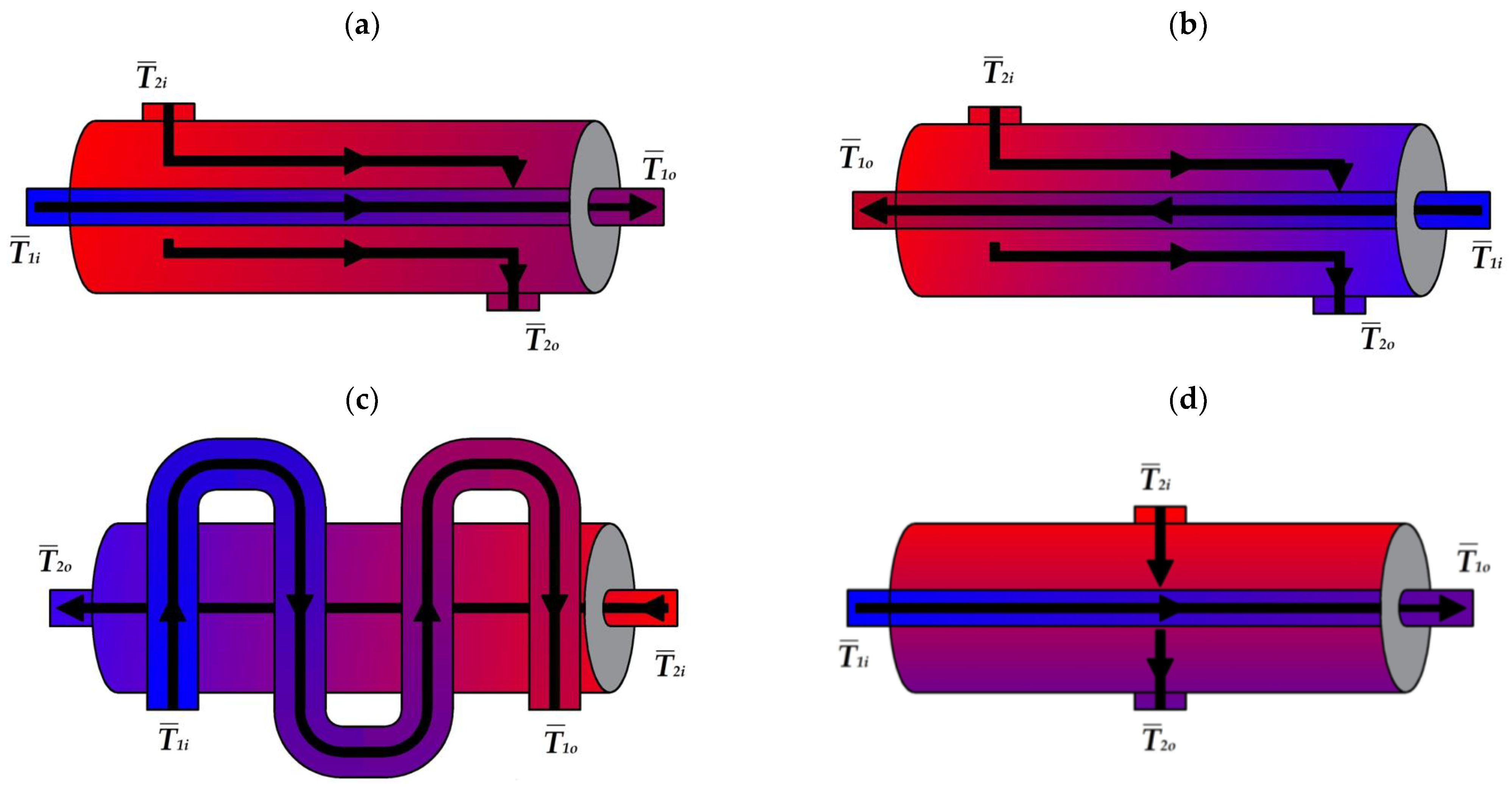 Energies 16 00137 g003