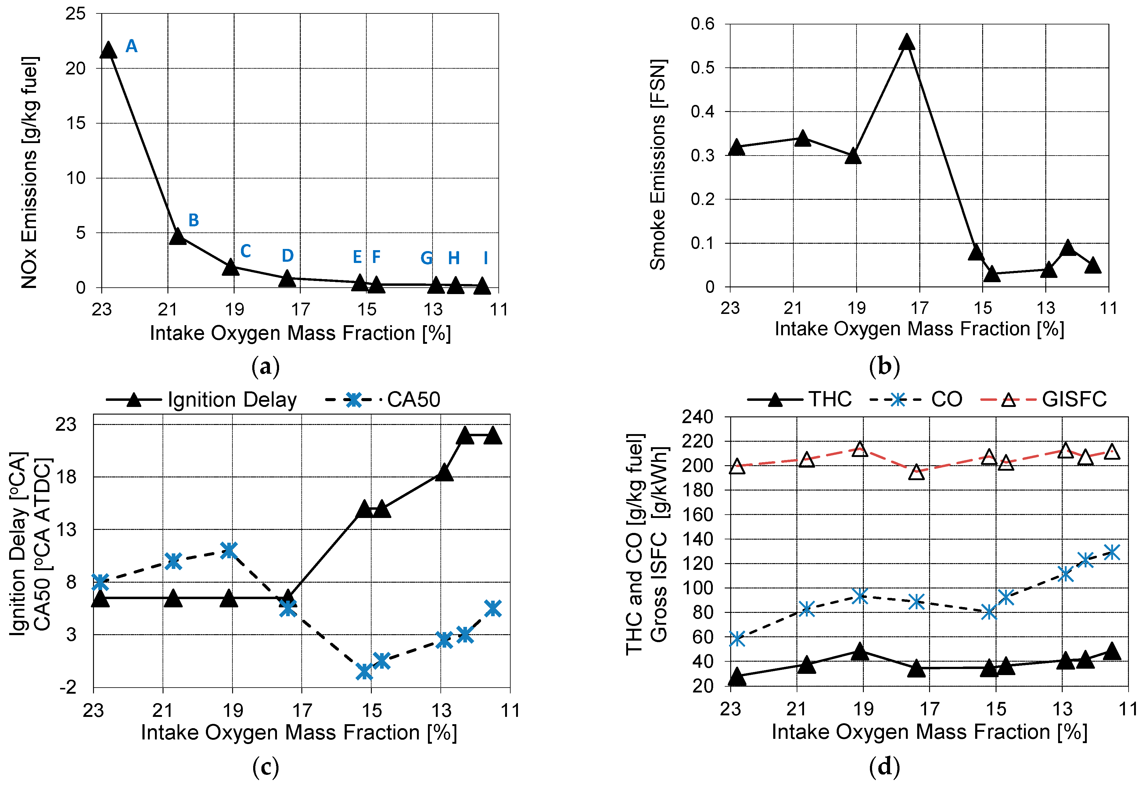 Energies 16 00139 g002