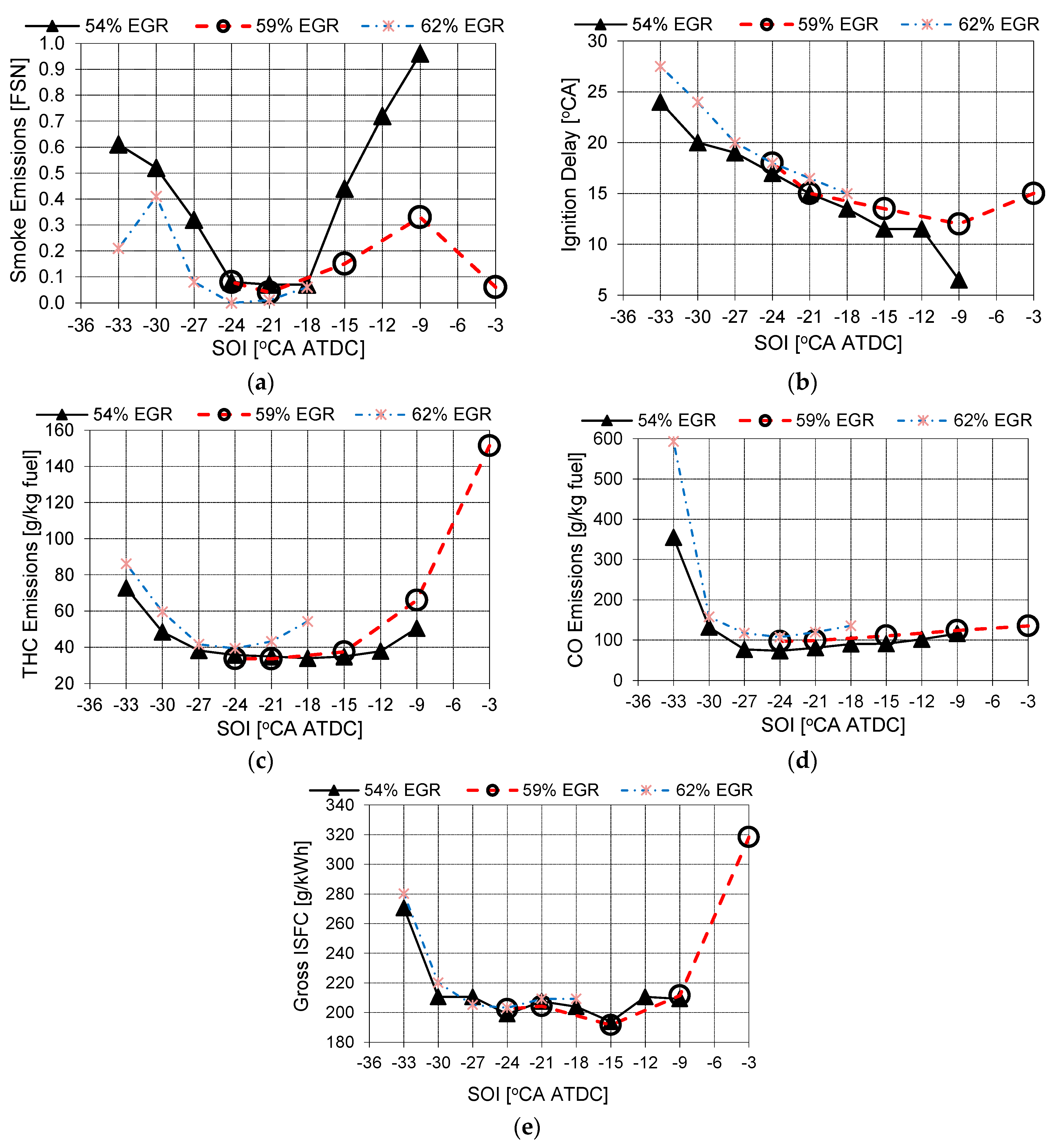 Energies 16 00139 g006