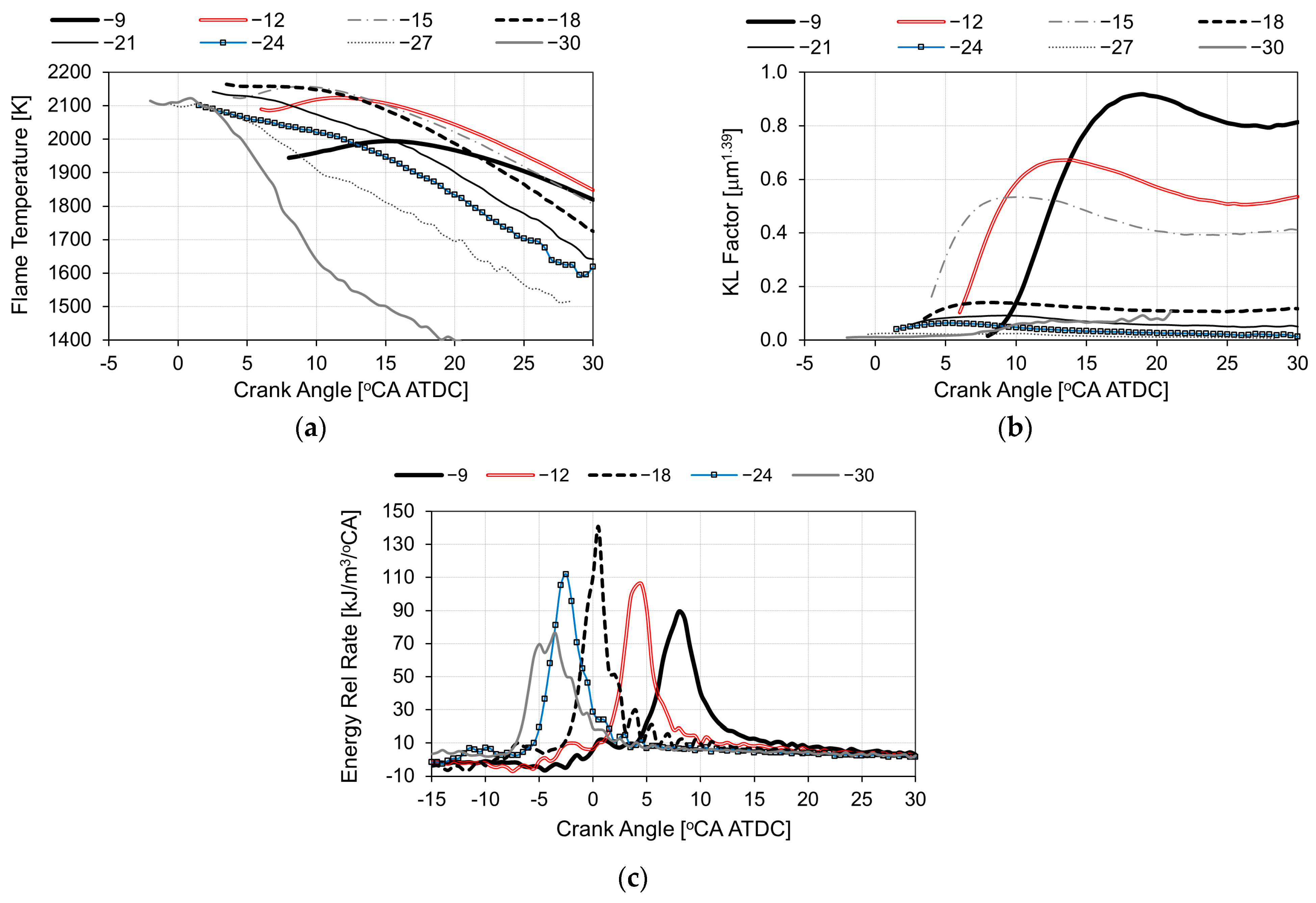 Energies 16 00139 g007