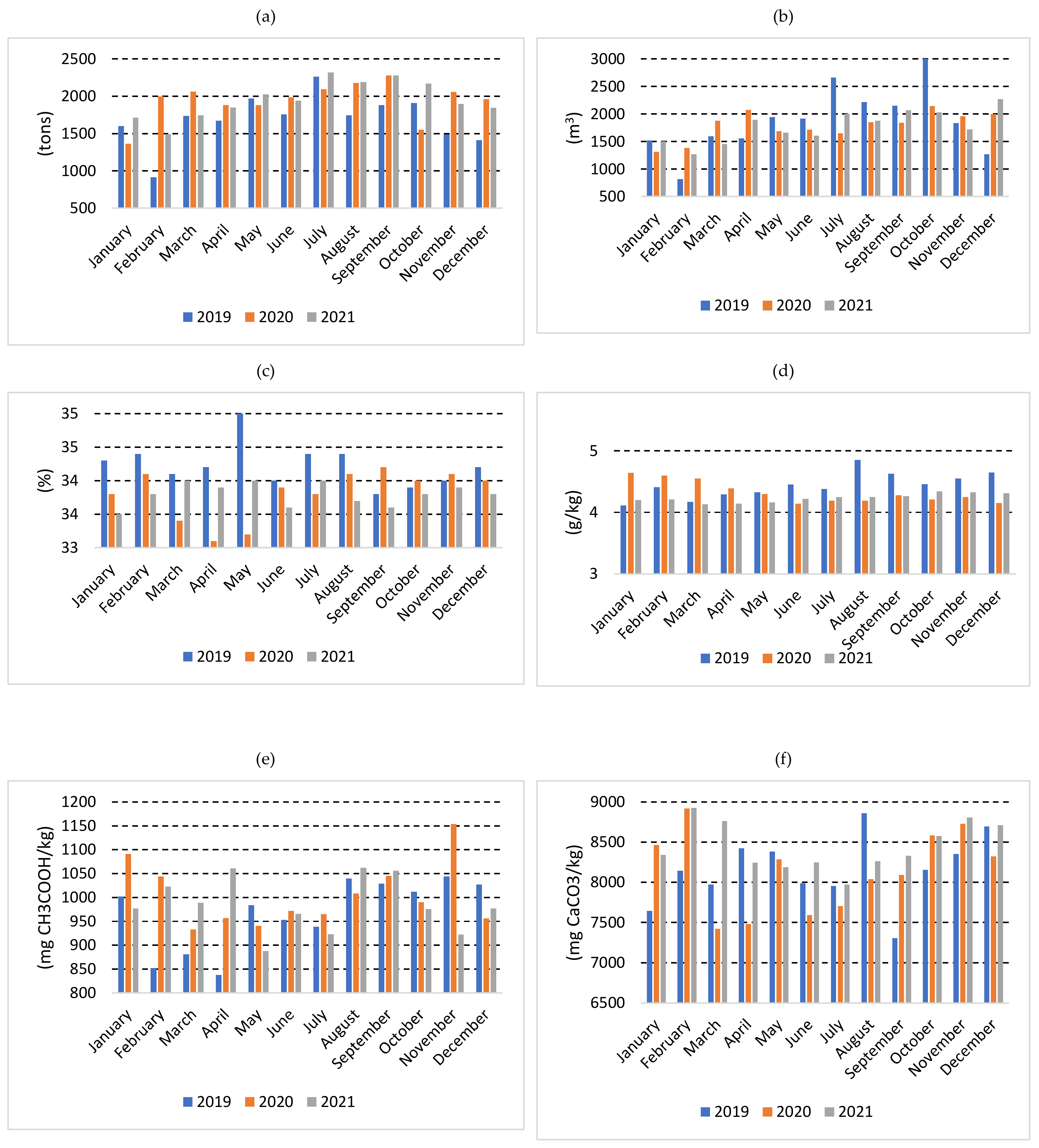 Energies 16 00140 g002 Energies 16 00140 g002