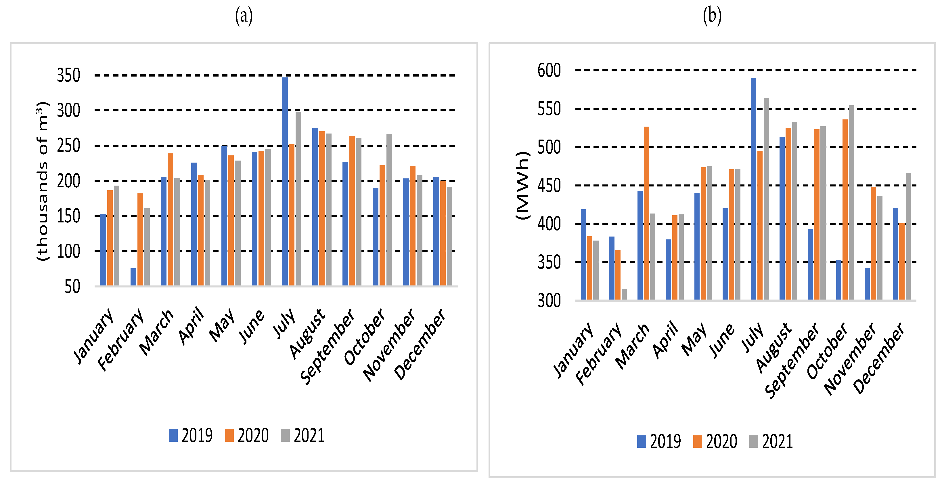 Energies 16 00140 g003 Energies 16 00140 g003