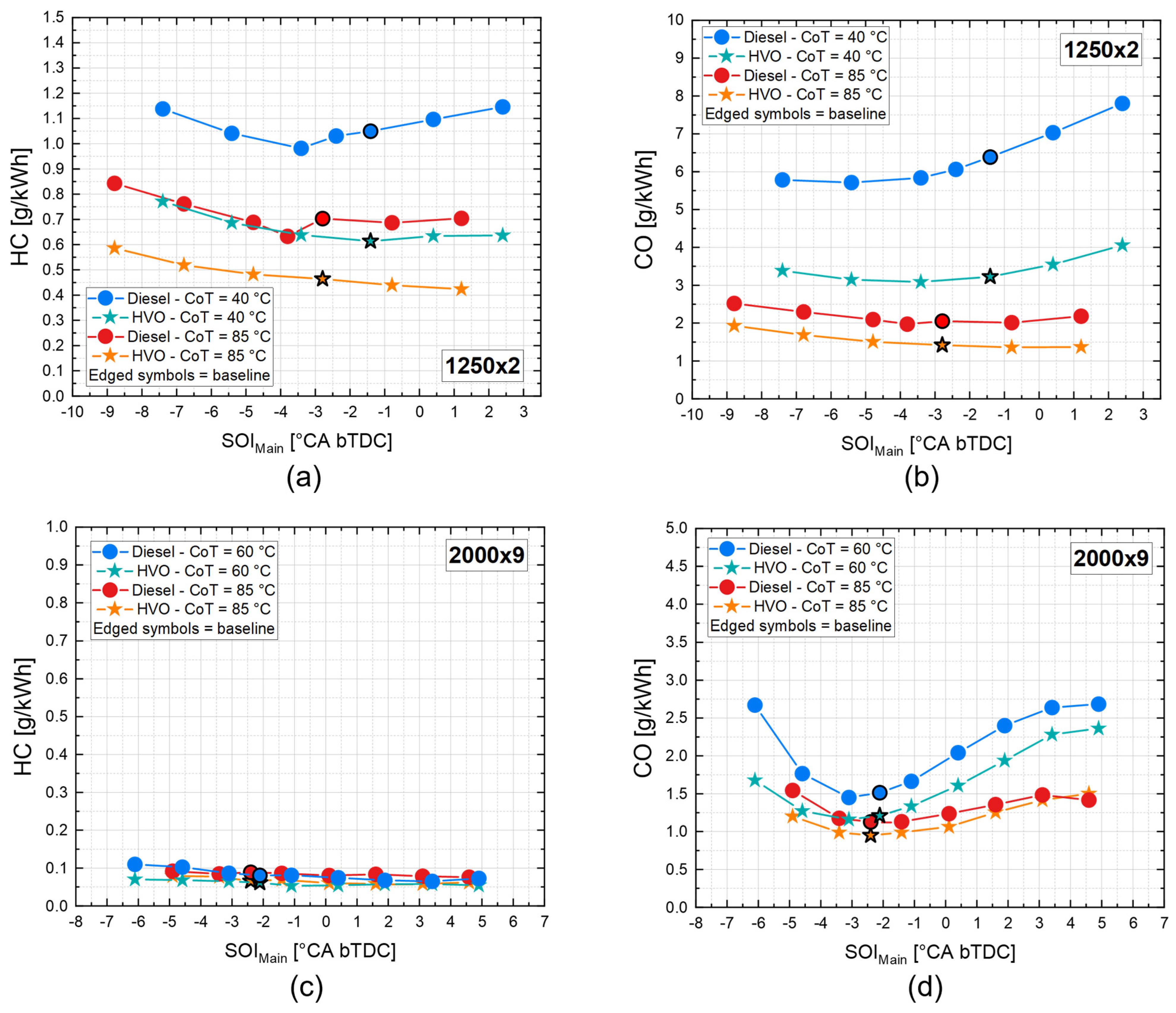 Energies 16 00144 g007