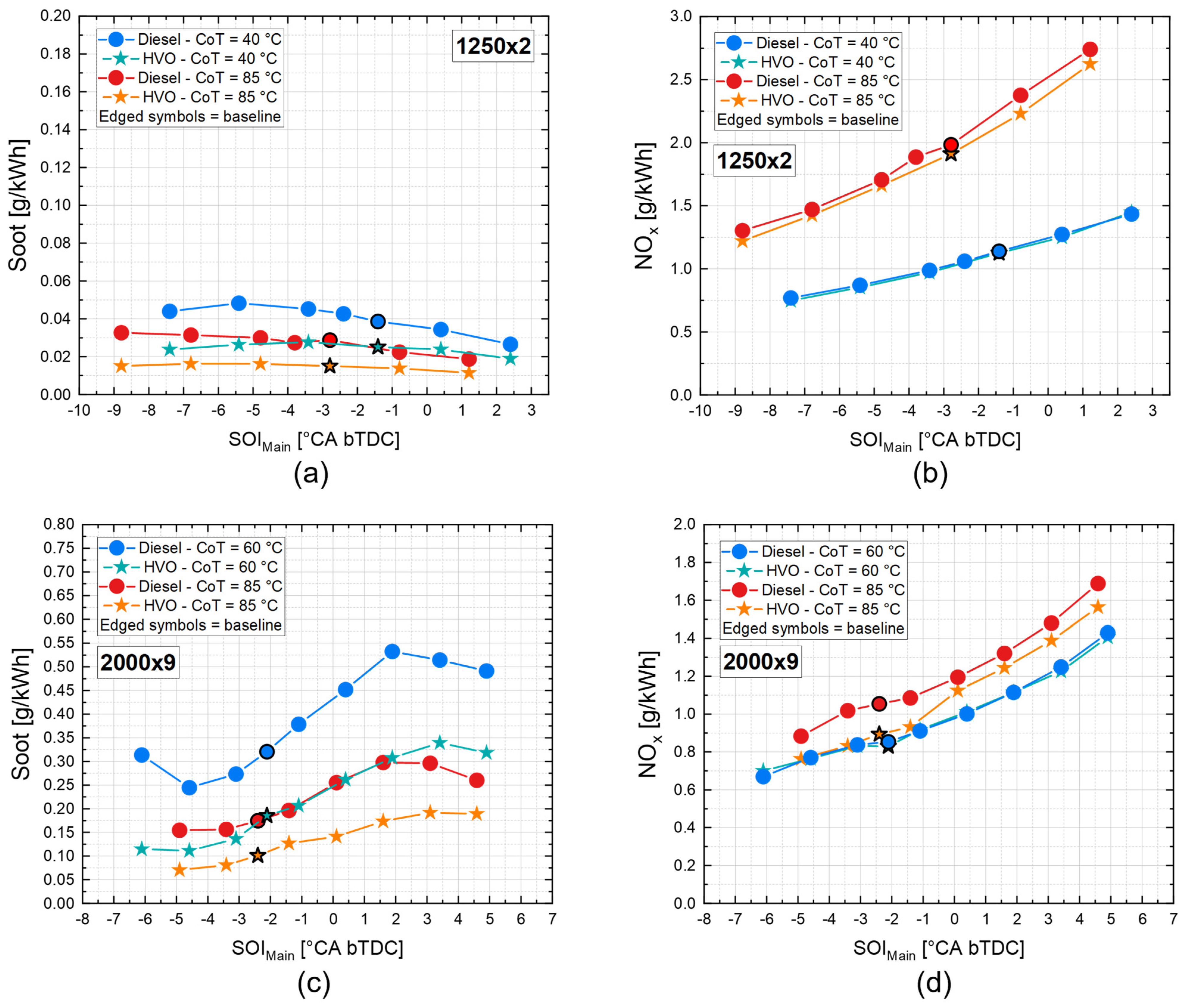 Energies 16 00144 g008