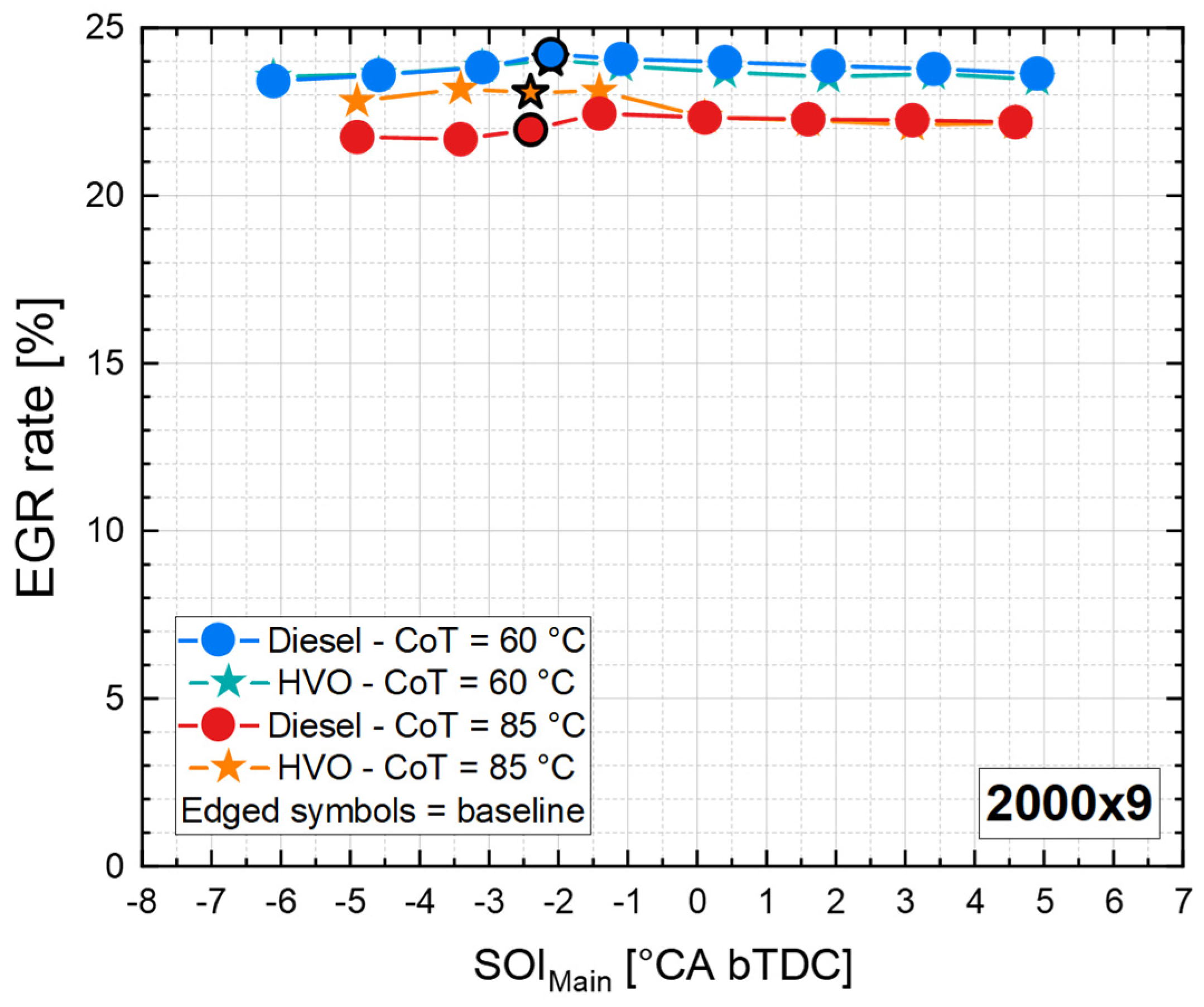 Energies 16 00144 g009