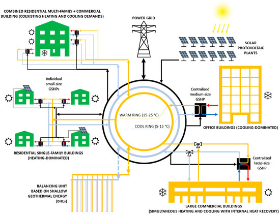 Energies 16 00147 g003