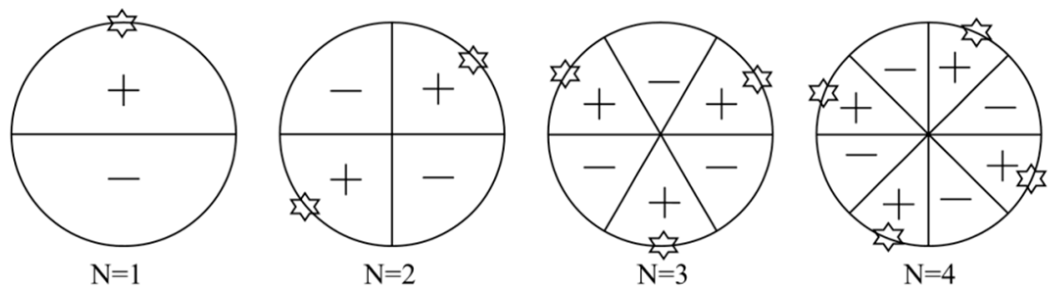 Energies 16 00150 g006 Energies 16 00150 g006