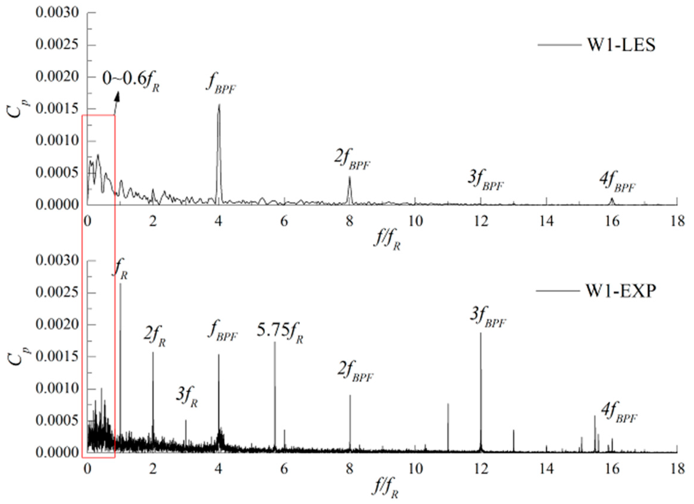 Energies 16 00150 g013 Energies 16 00150 g013