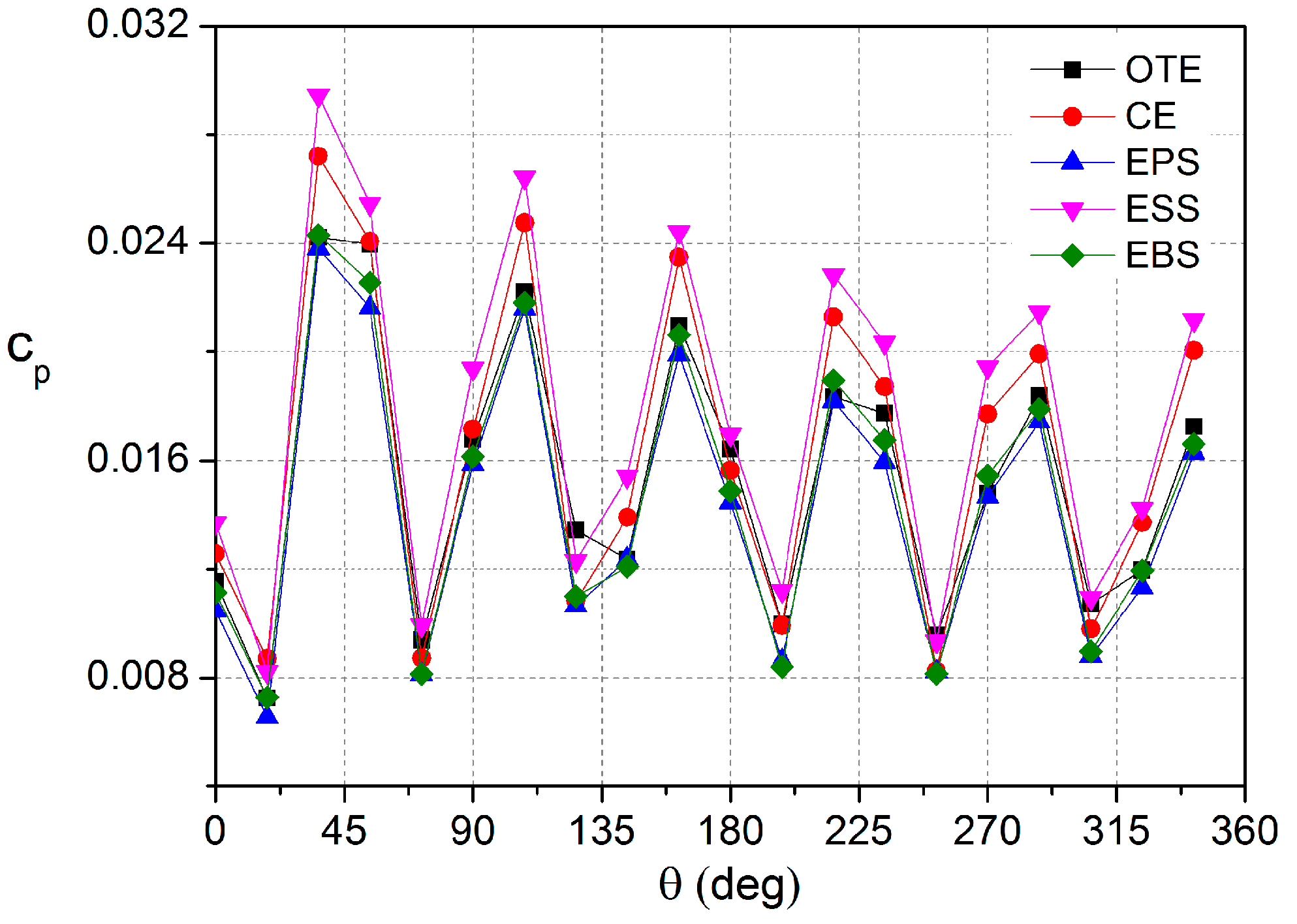 Energies 16 00150 g021 Energies 16 00150 g021