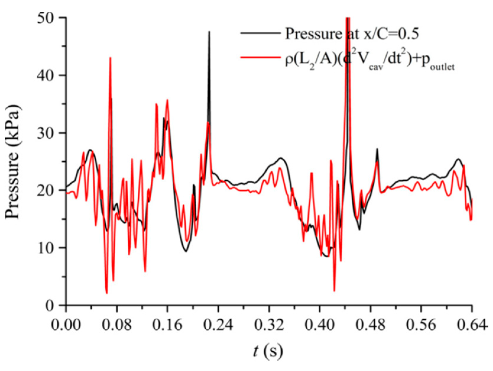 Energies 16 00150 g023 Energies 16 00150 g023