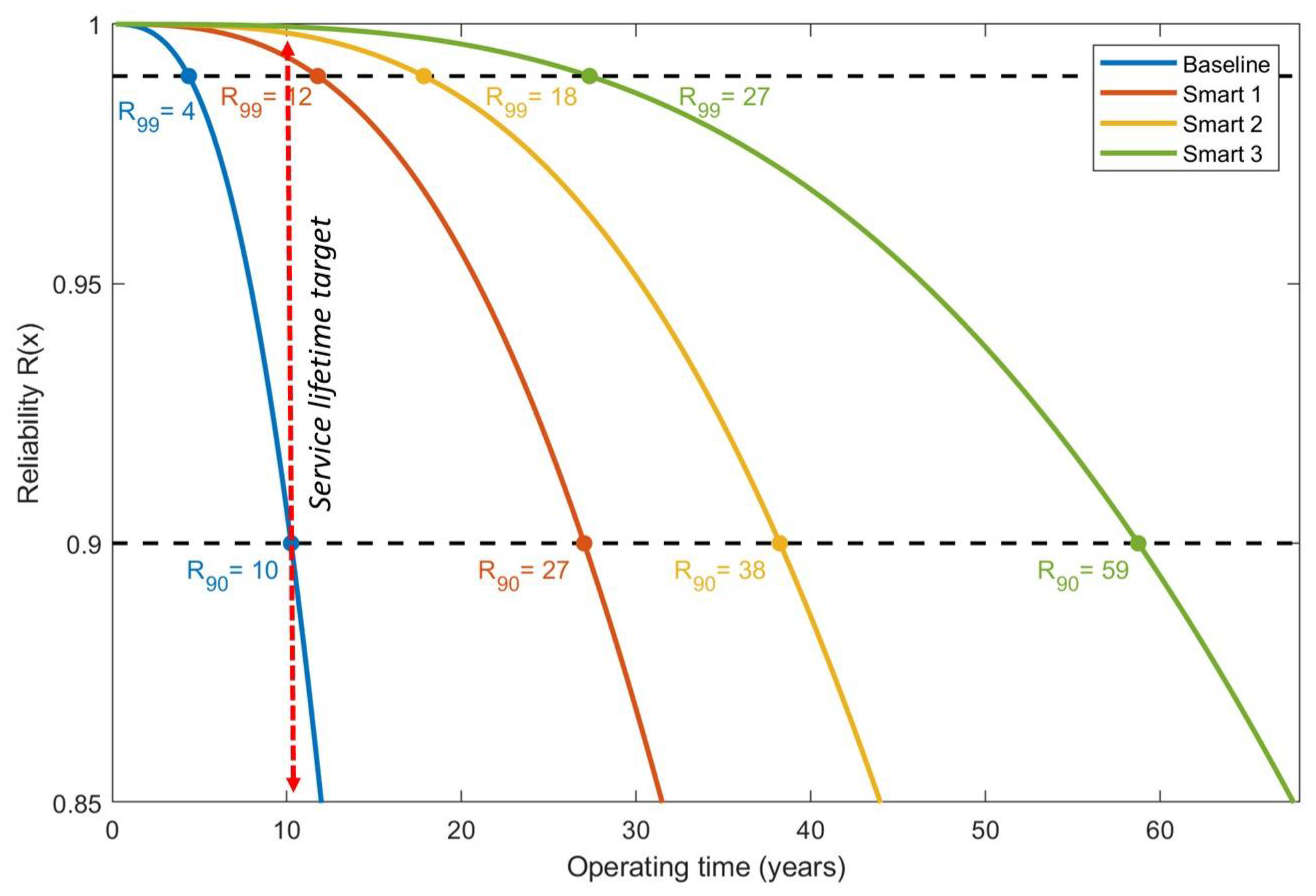 Energies 16 00153 g009