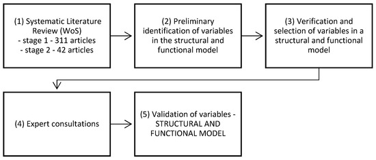 Energies 16 00154 g001
