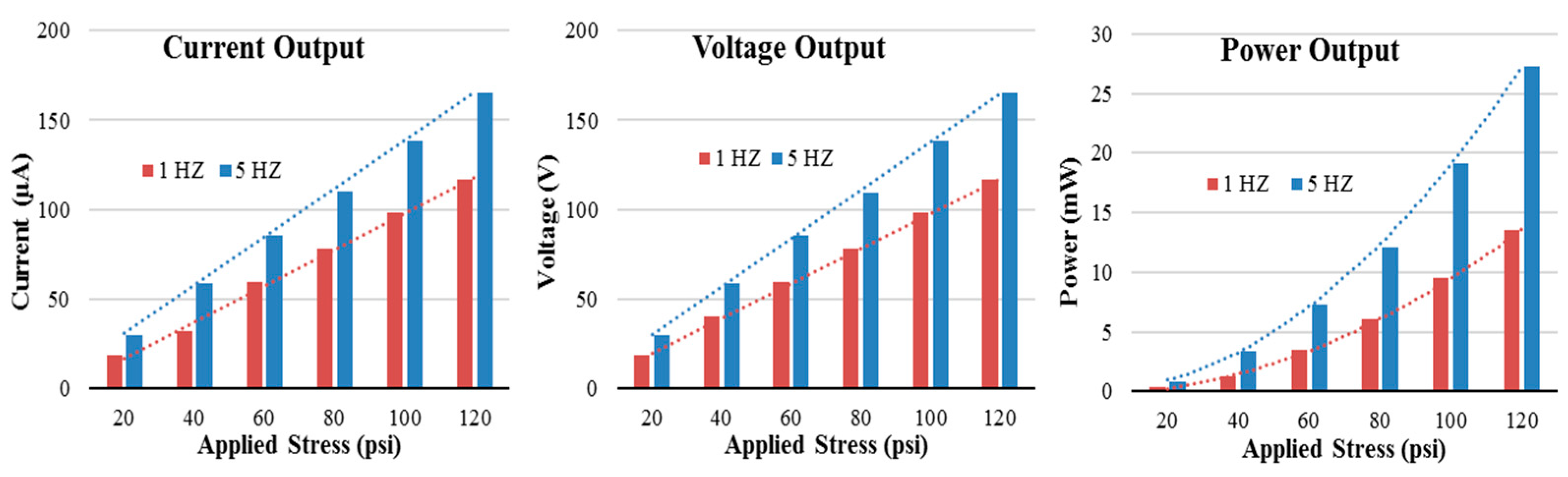Energies 16 00157 g008