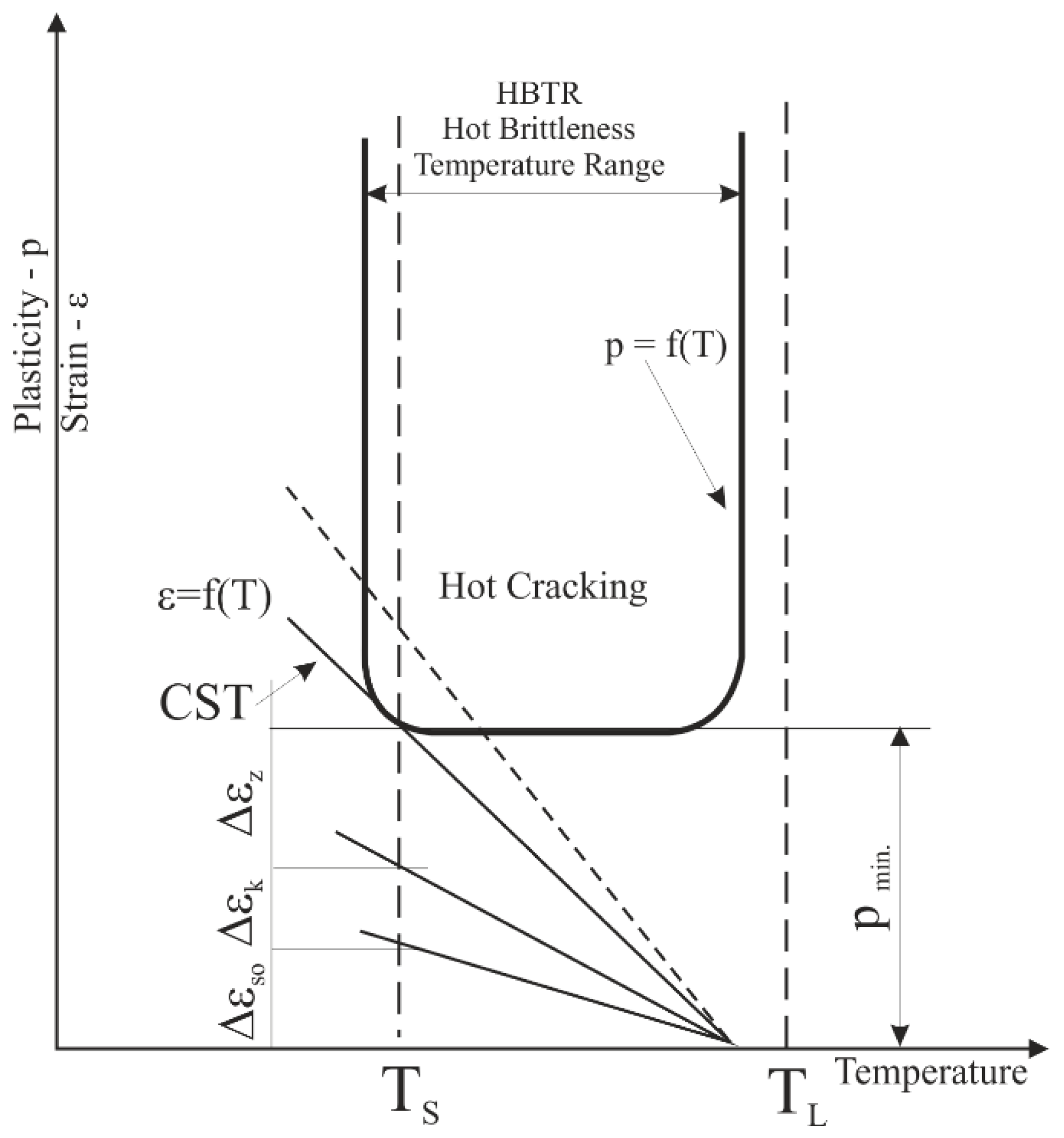 Energies 16 00162 g002 Energies 16 00162 g002