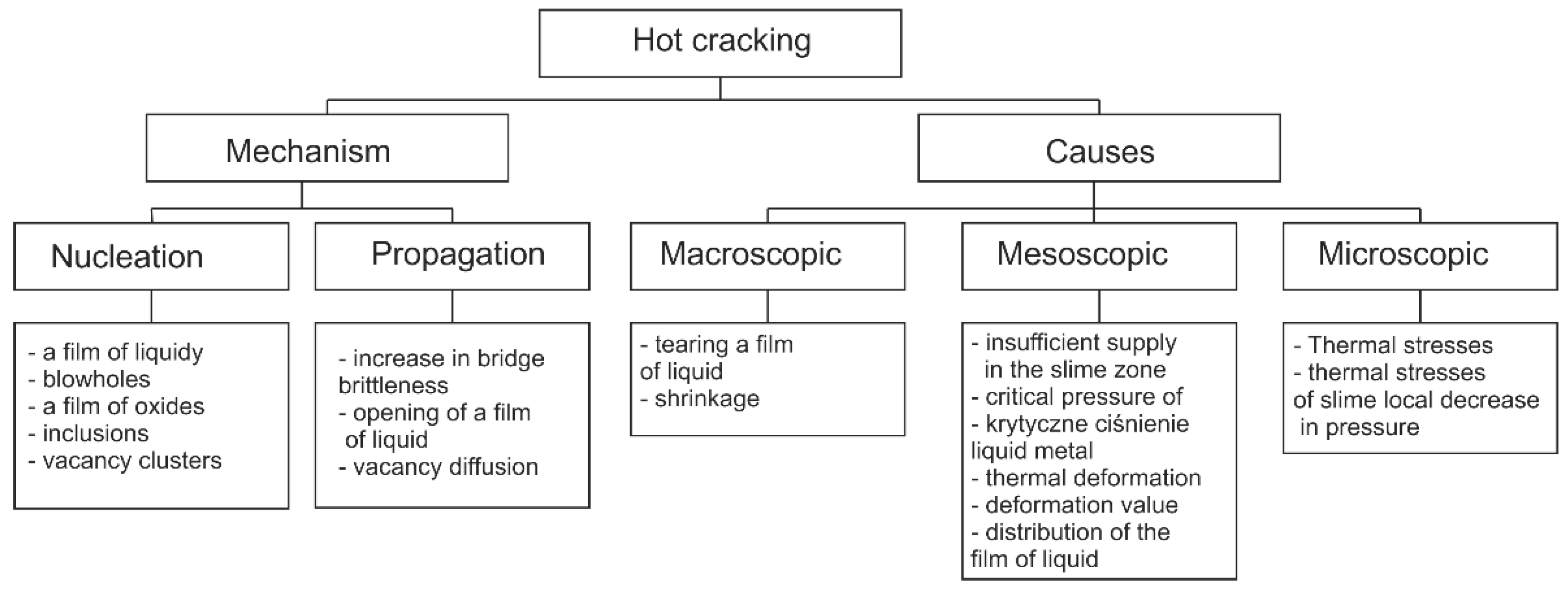 Energies 16 00162 g003 Energies 16 00162 g003