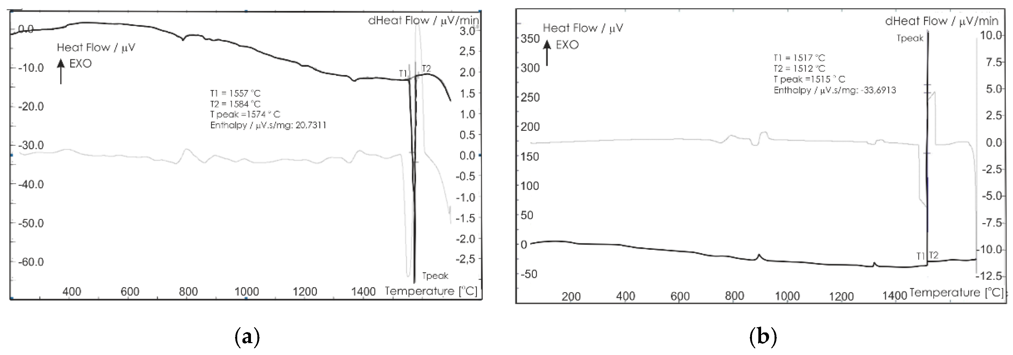 Energies 16 00162 g010 Energies 16 00162 g010