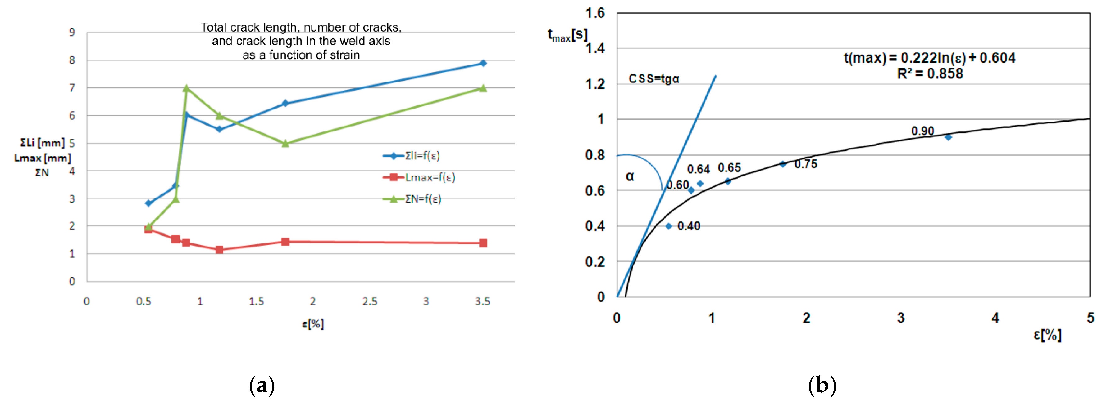 Energies 16 00162 g019 Energies 16 00162 g019