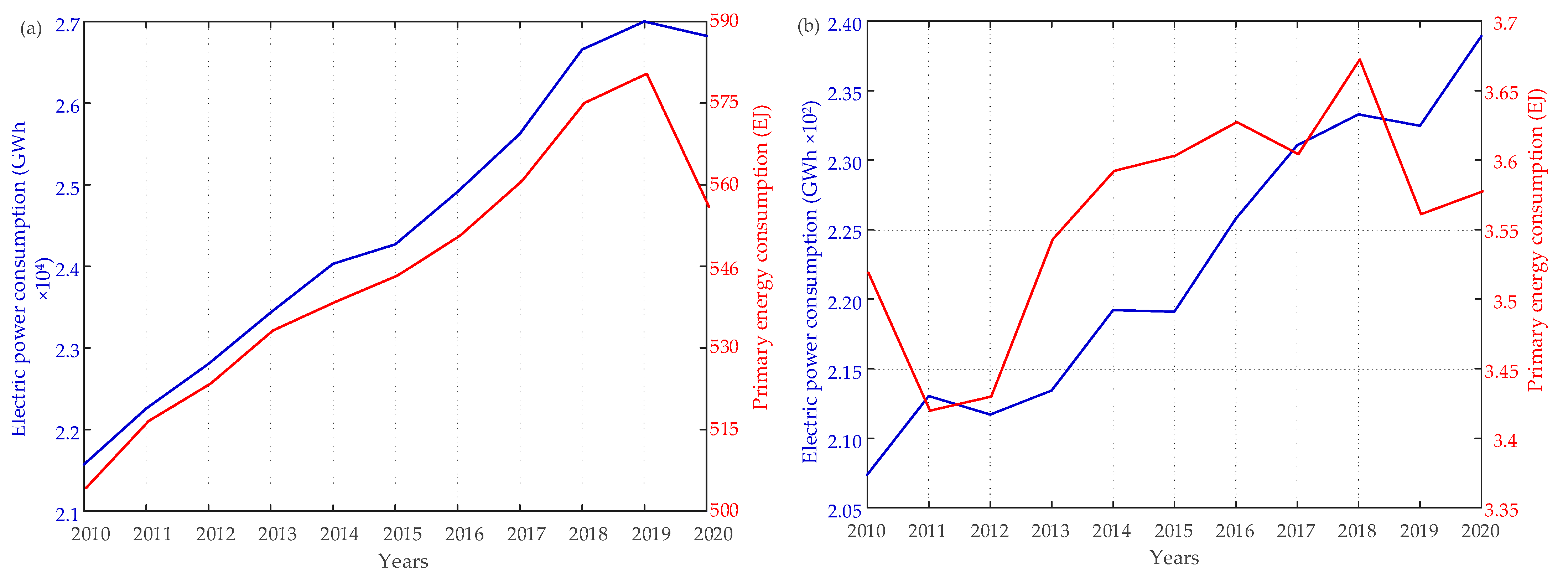 Energies 16 00163 g001