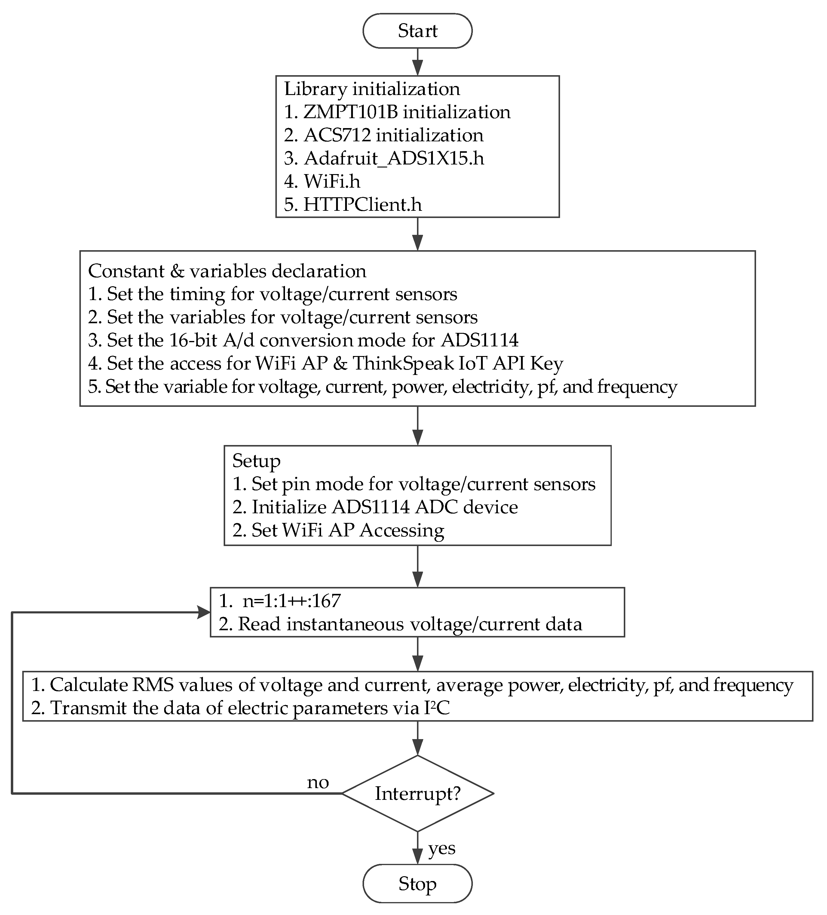 Energies 16 00163 g004