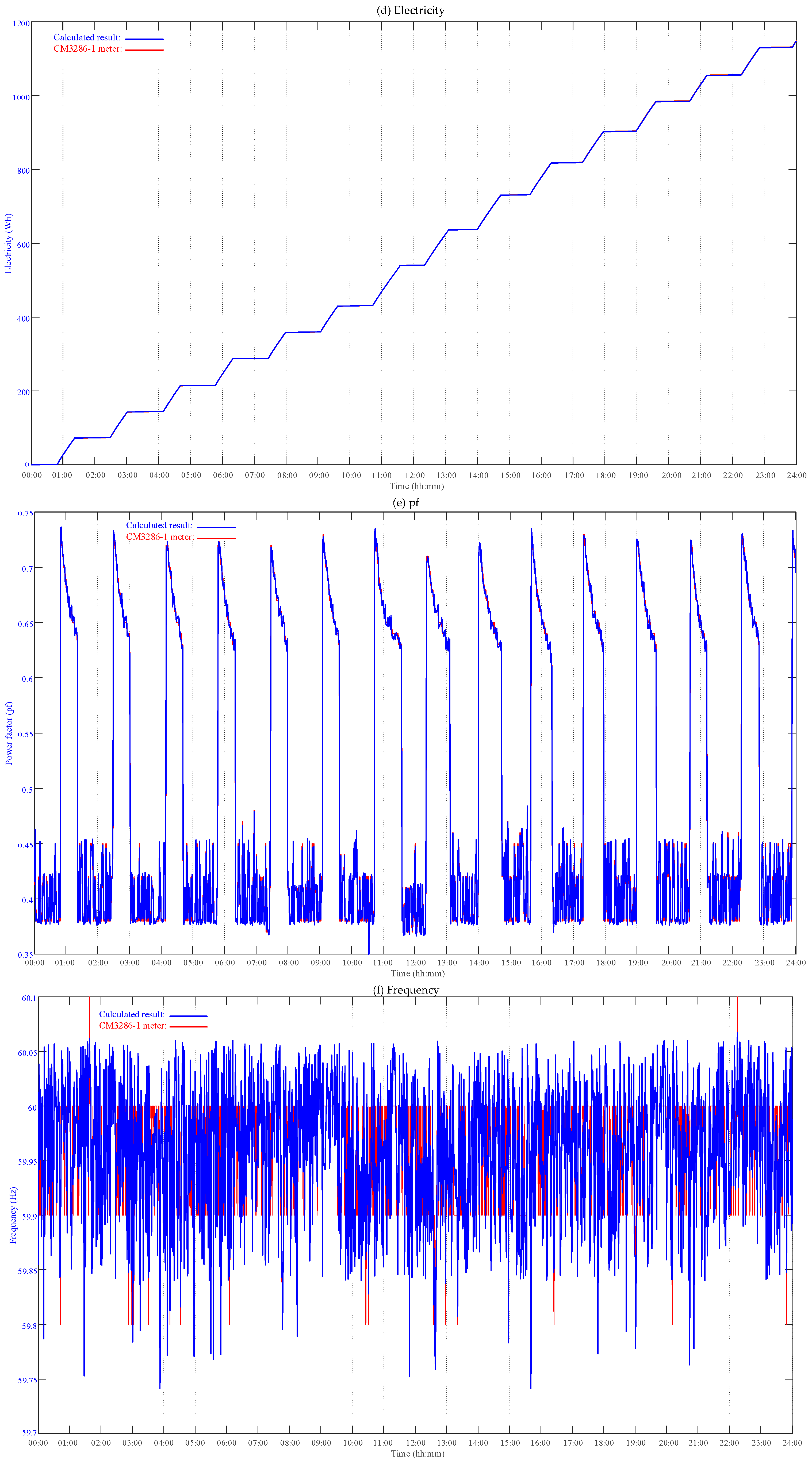 Energies 16 00163 g005b
