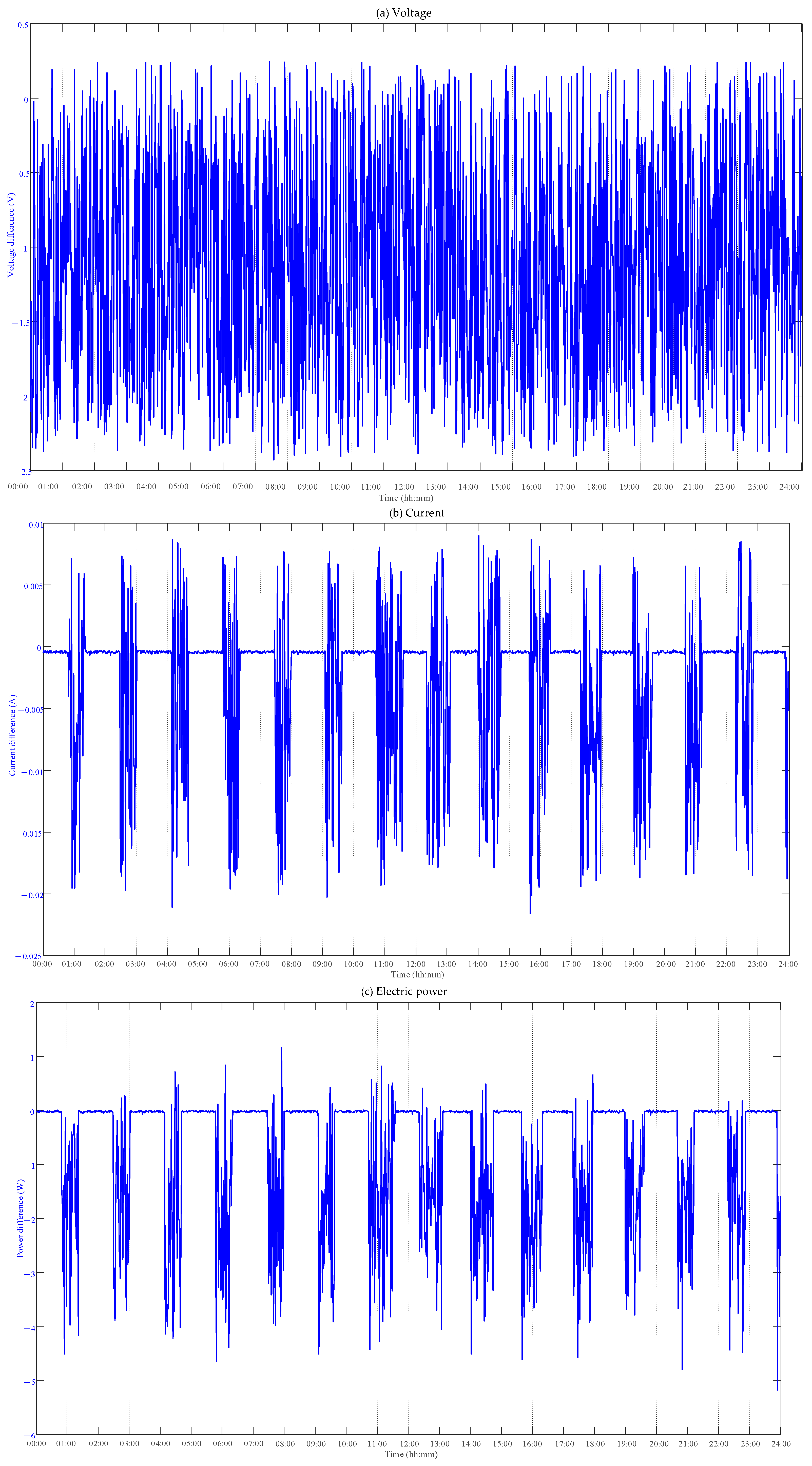 Energies 16 00163 g006a