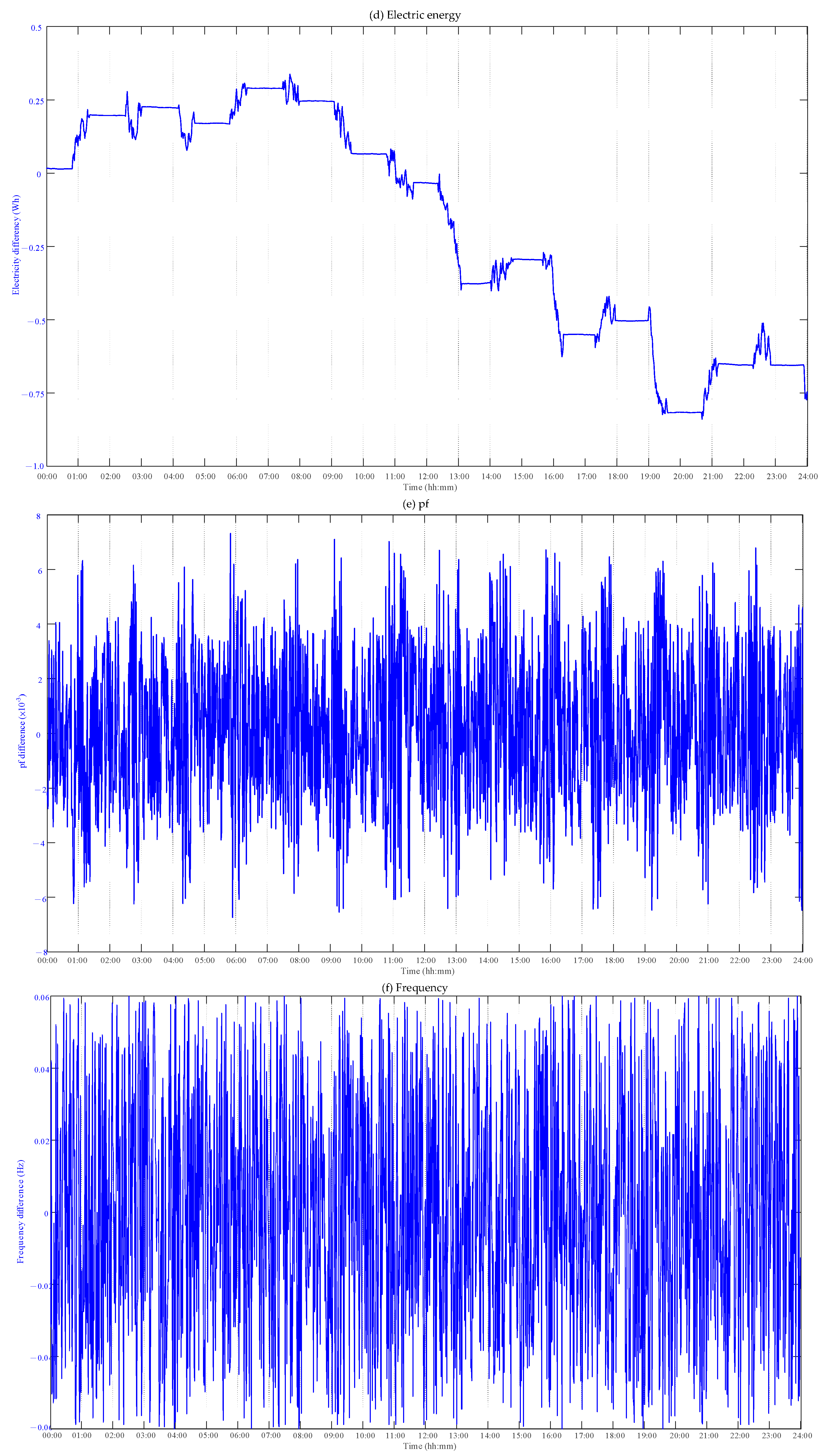 Energies 16 00163 g006b