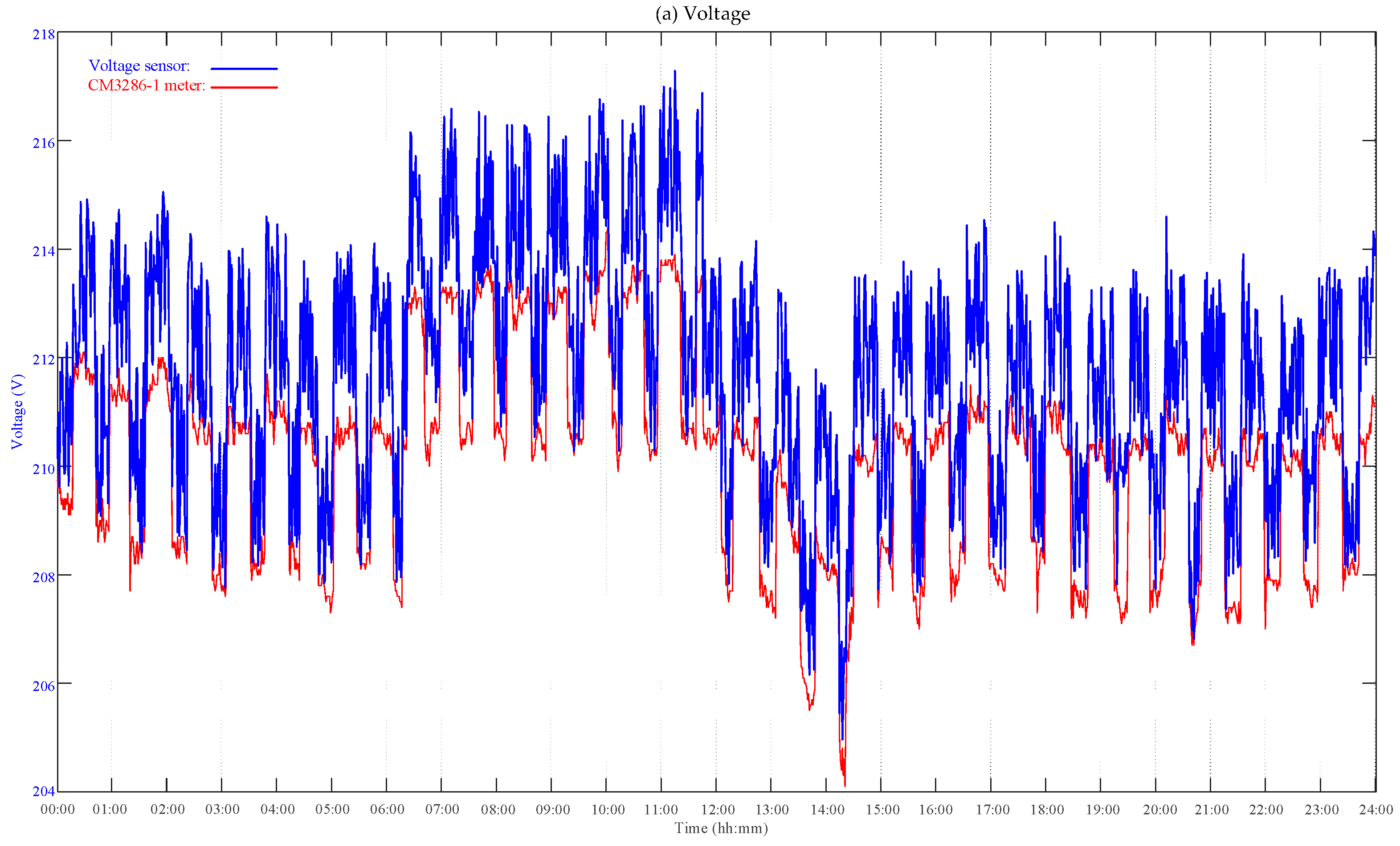 Energies 16 00163 g007a
