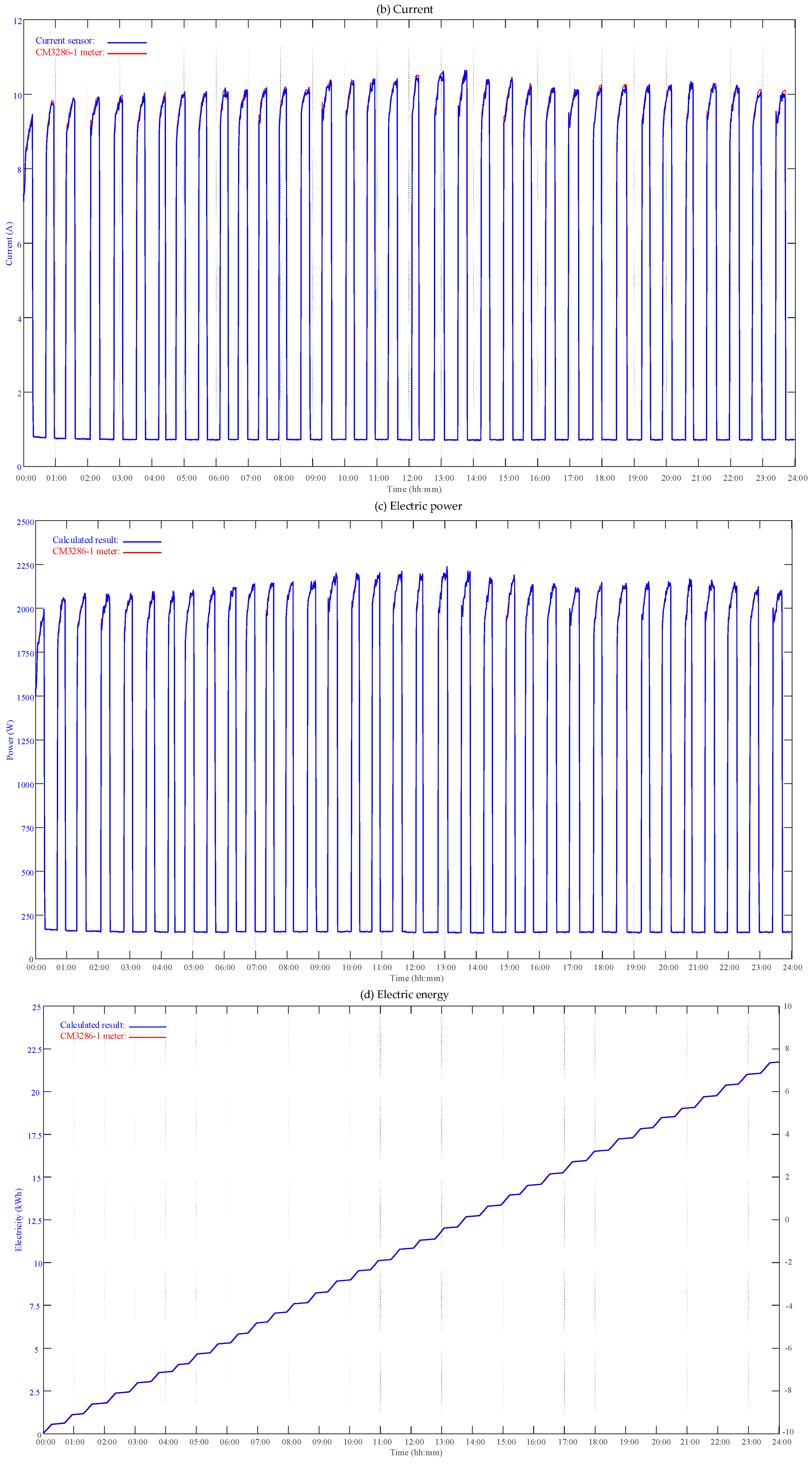 Energies 16 00163 g007b