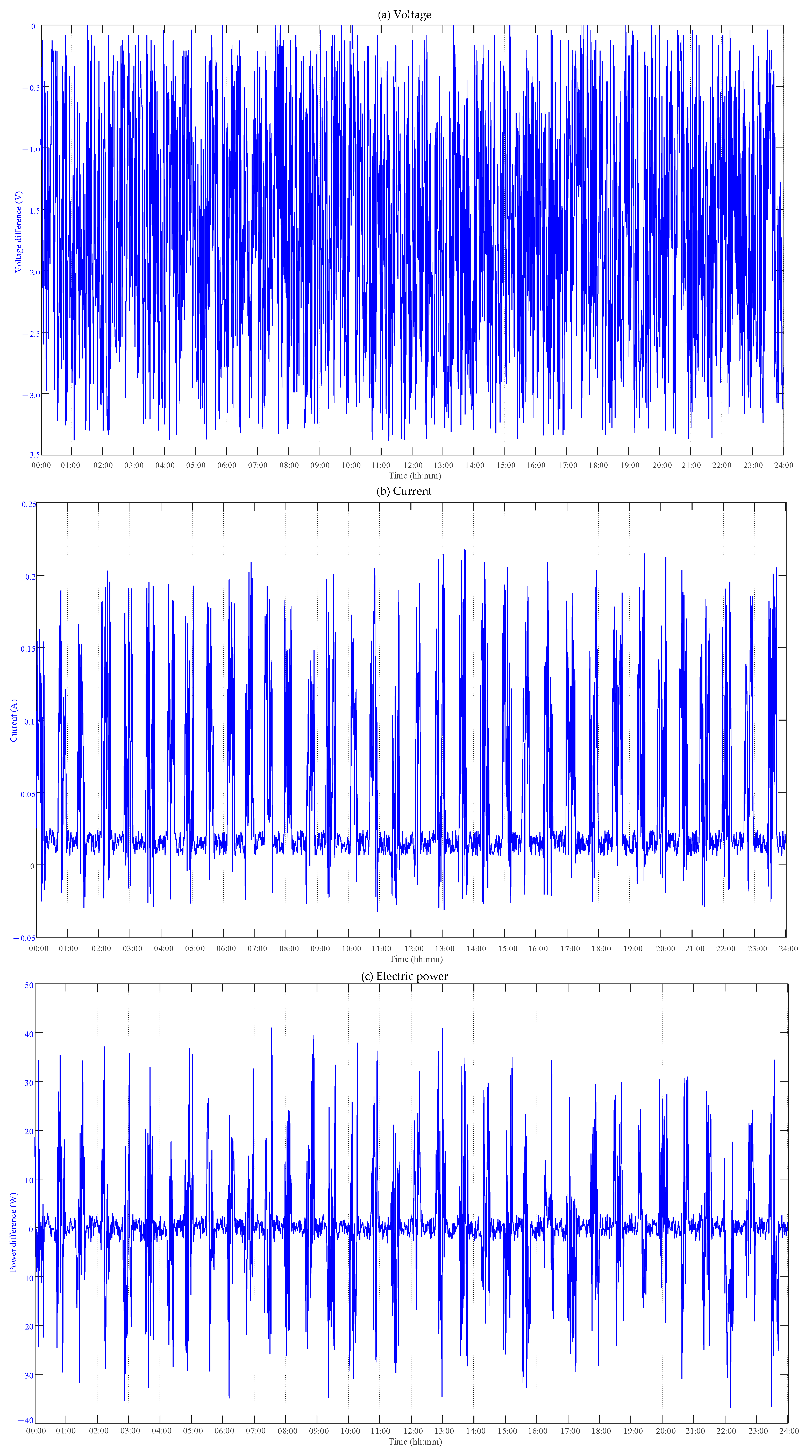 Energies 16 00163 g008a