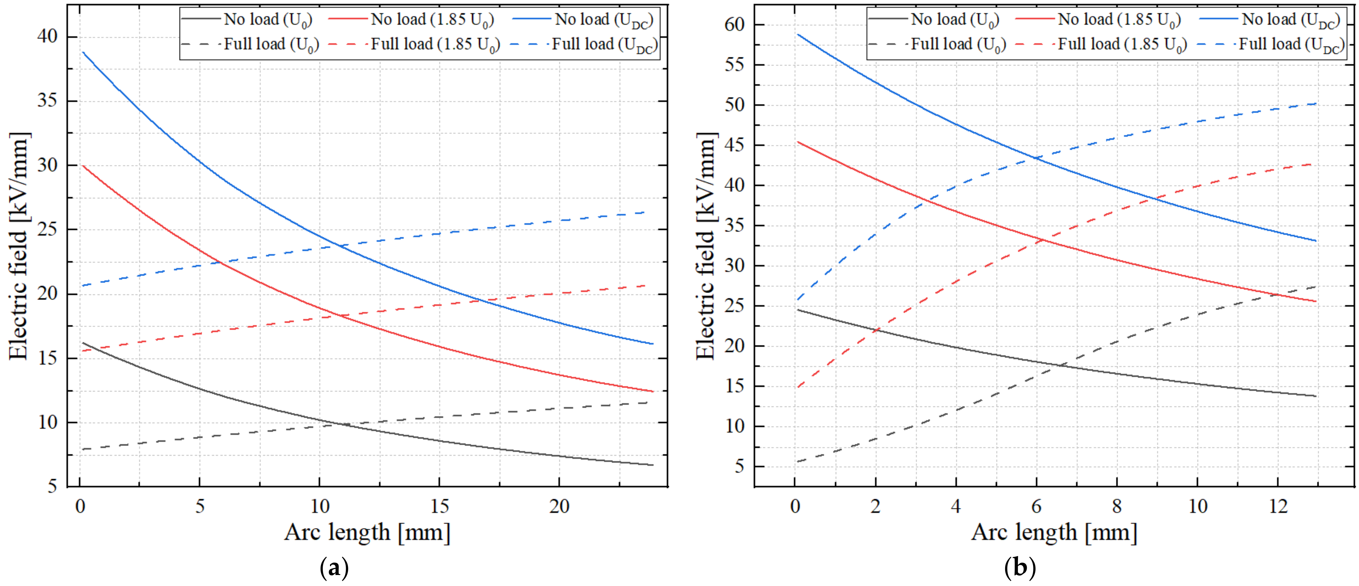 Energies 16 00167 g006