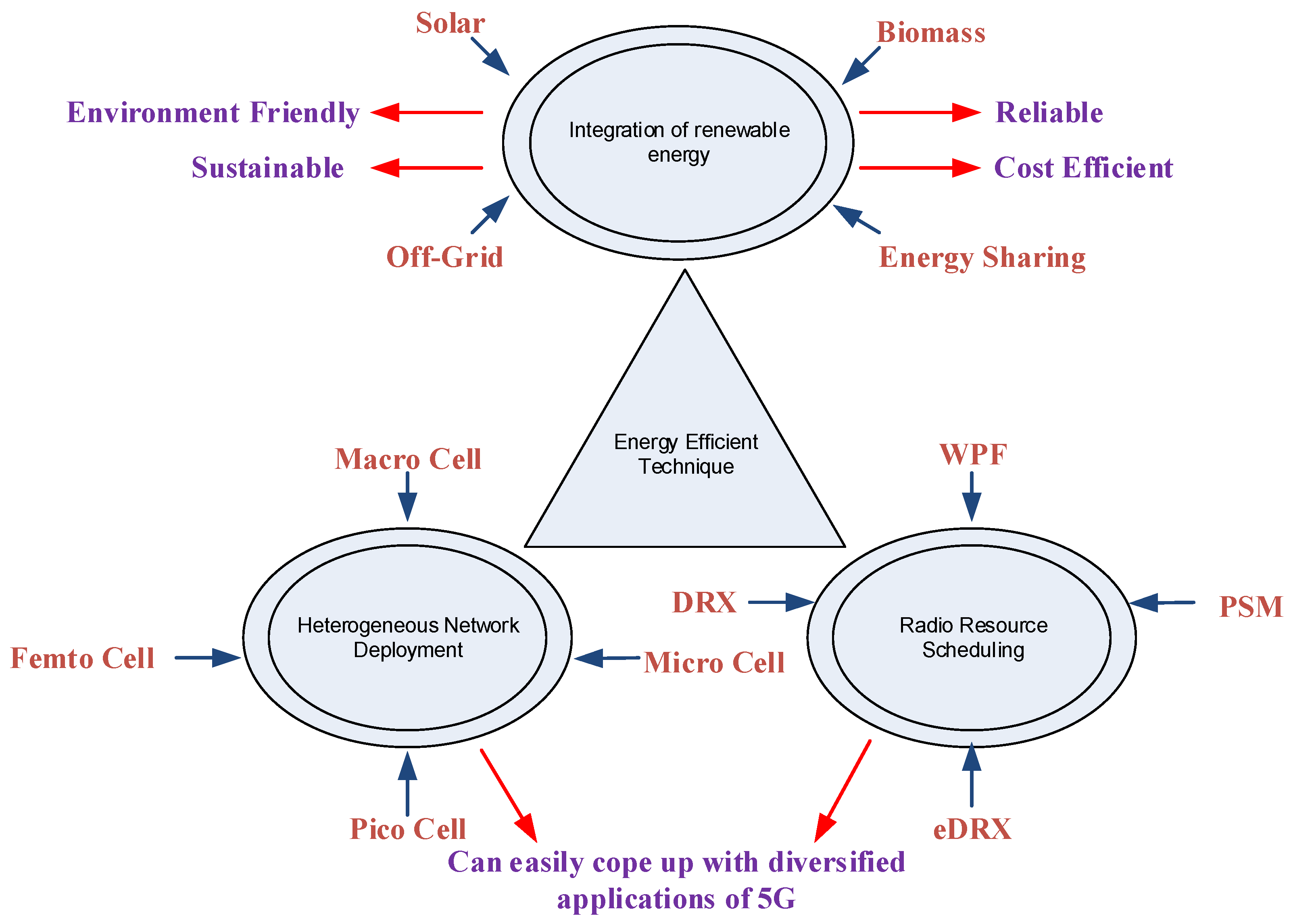 Energies 16 00169 g002