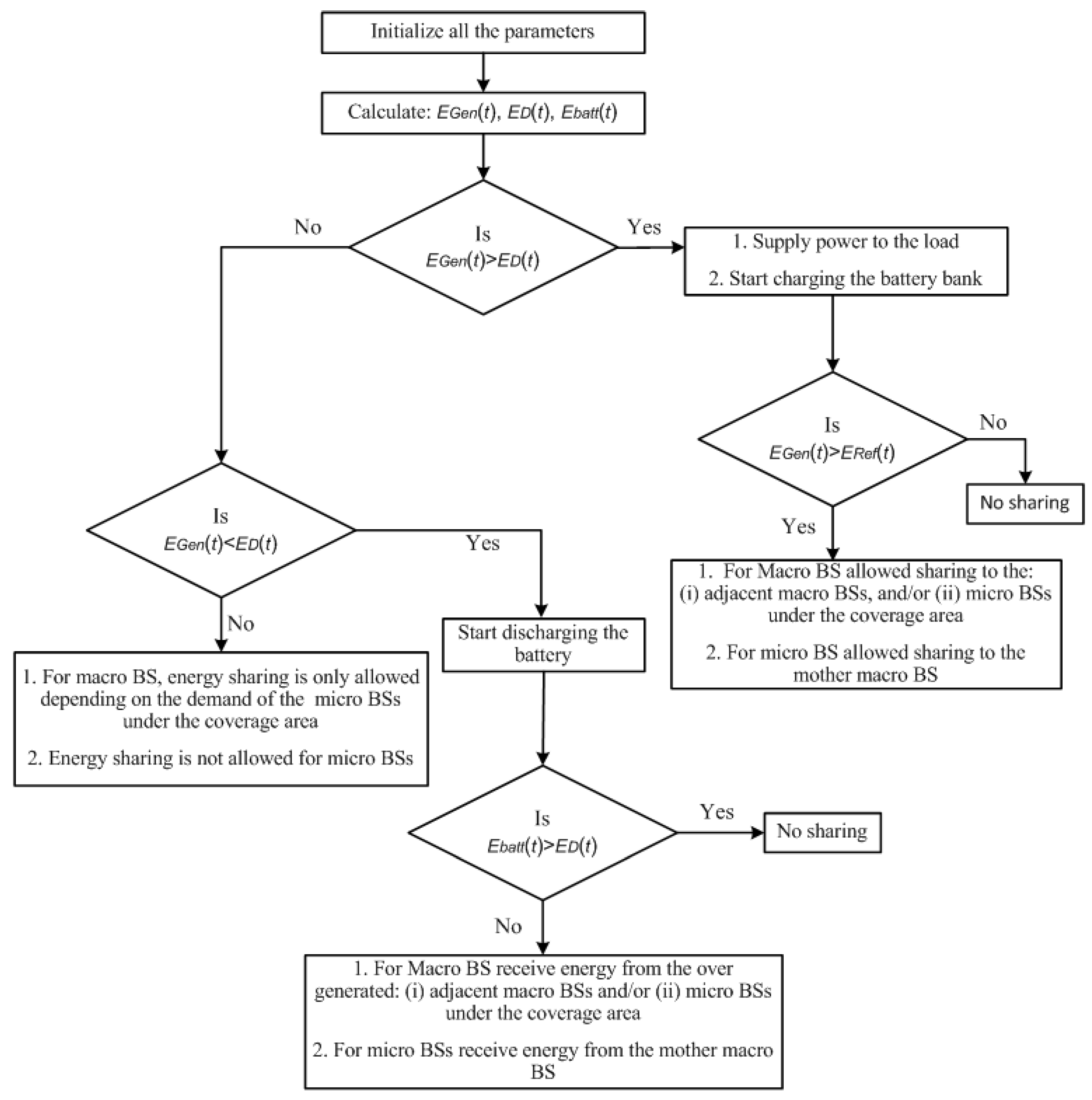 Energies 16 00169 g005