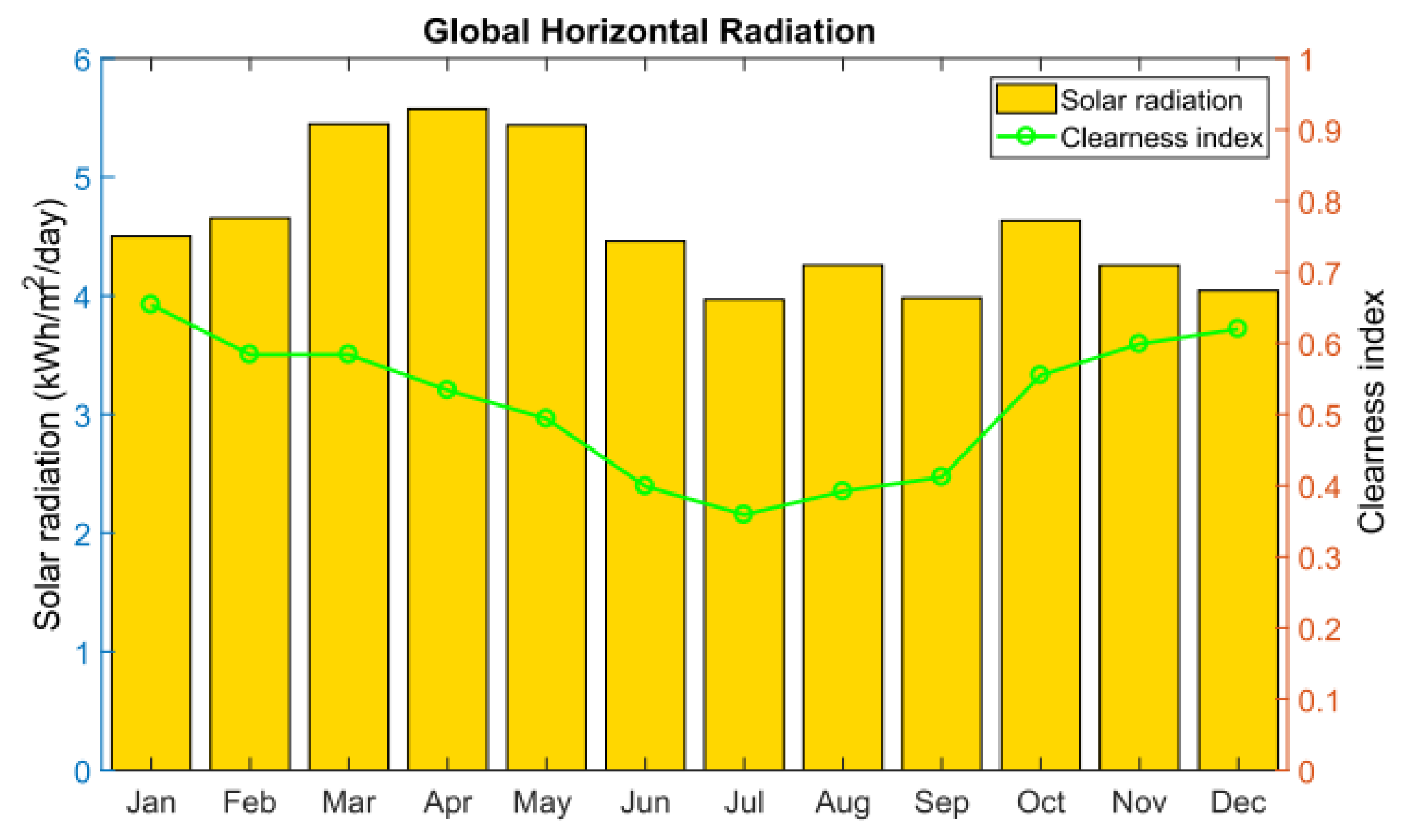 Energies 16 00169 g007