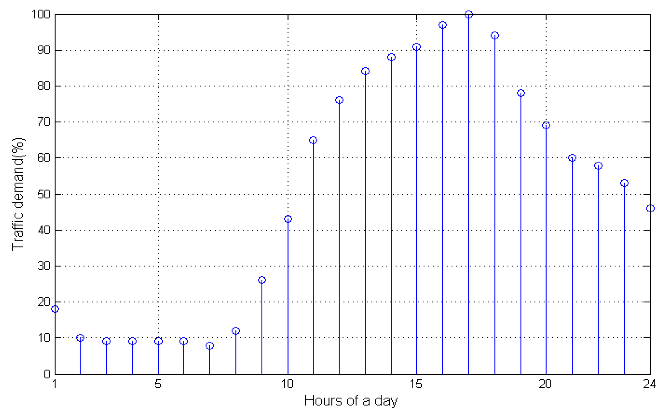 Energies 16 00169 g008