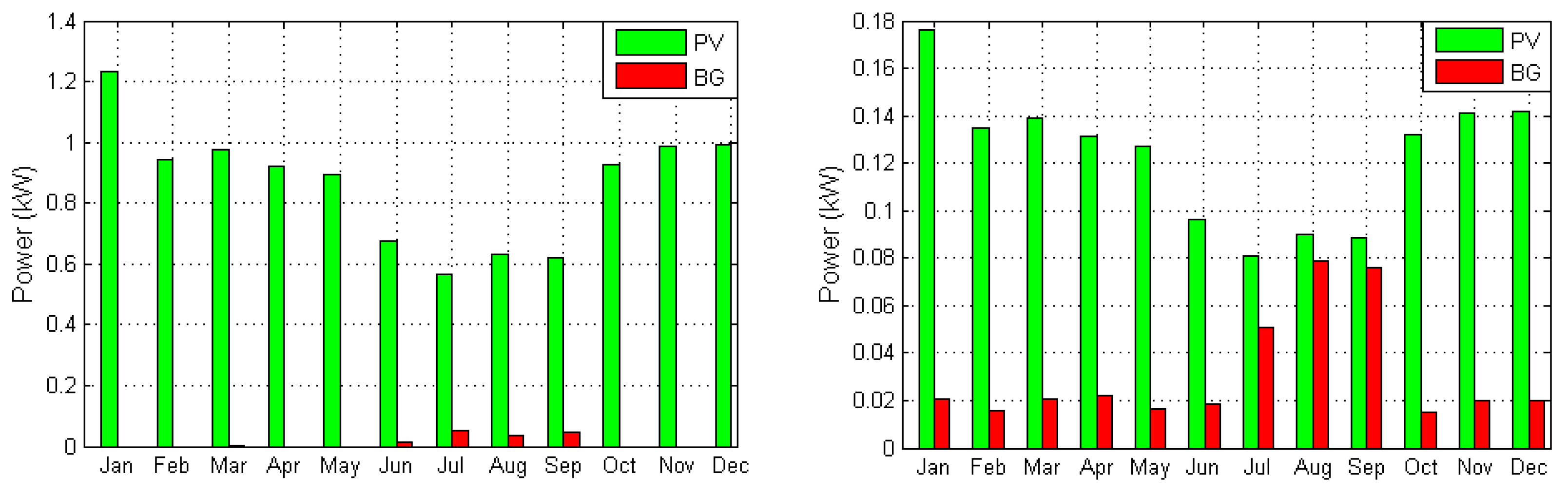Energies 16 00169 g012