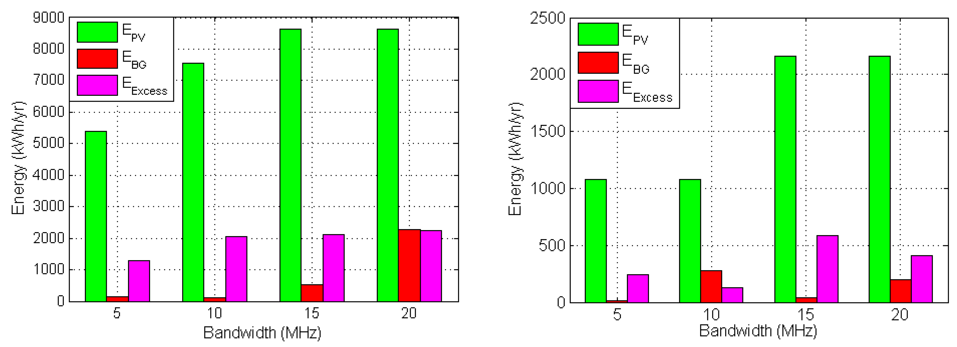 Energies 16 00169 g014