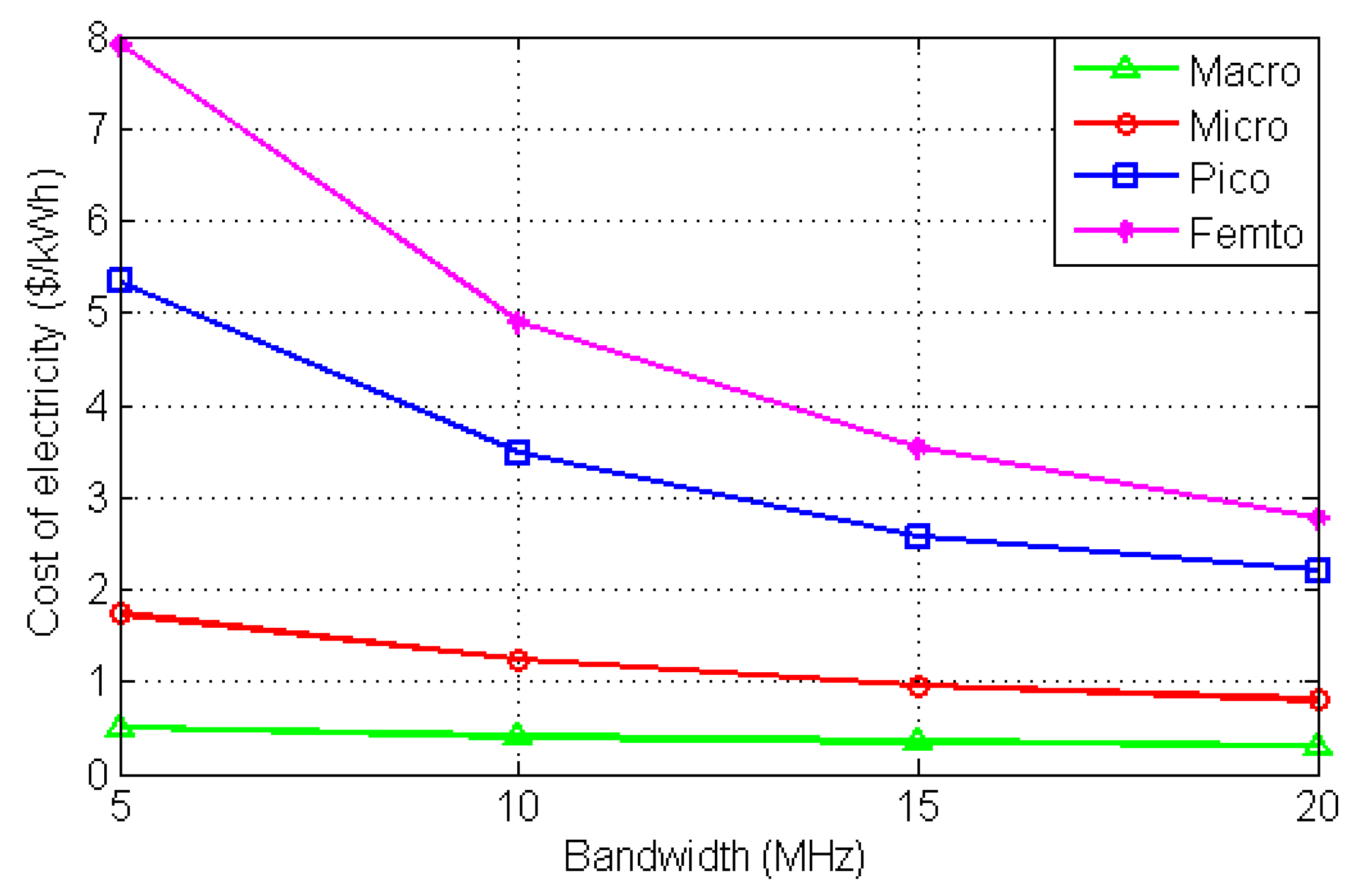 Energies 16 00169 g022