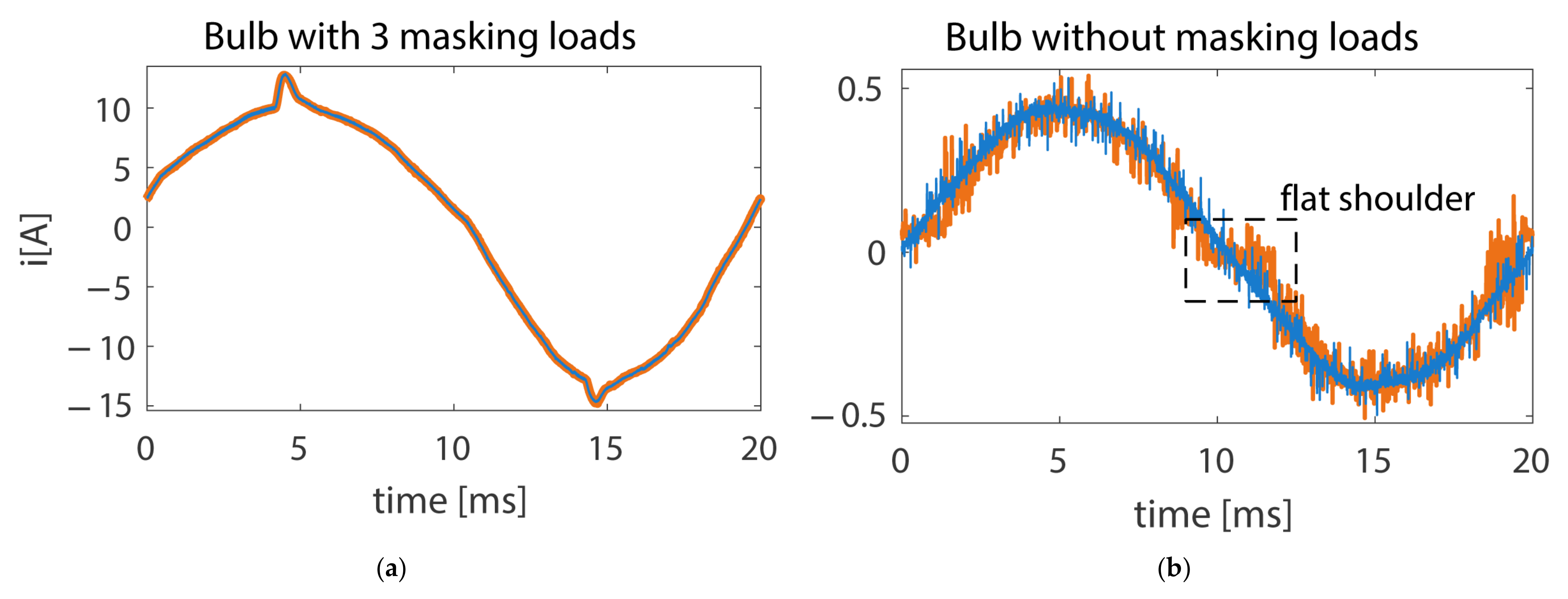 Energies 16 00171 g006 Energies 16 00171 g006